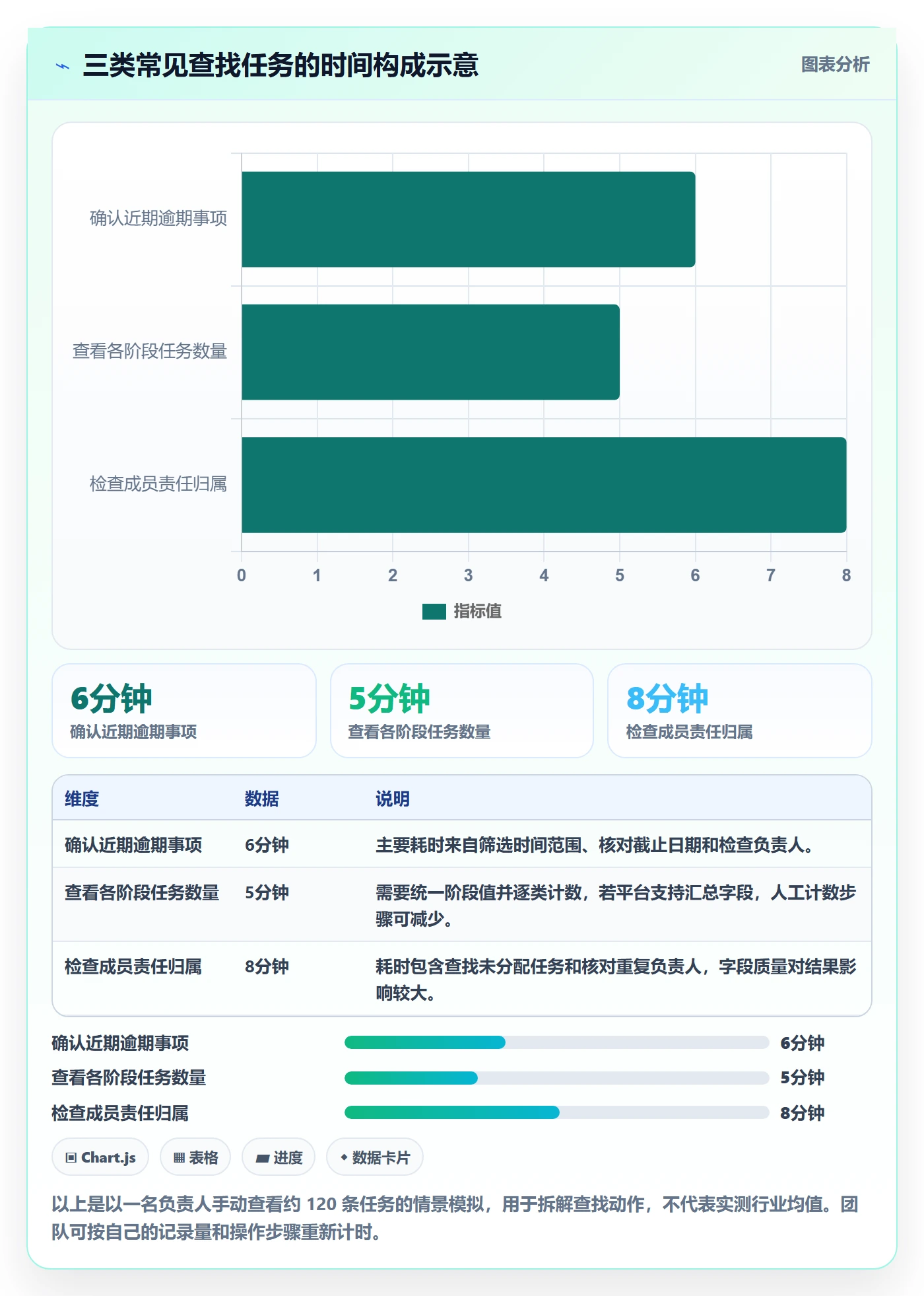 分组实操方法：项目成员提升列表视图效率的实操方法方法与模板