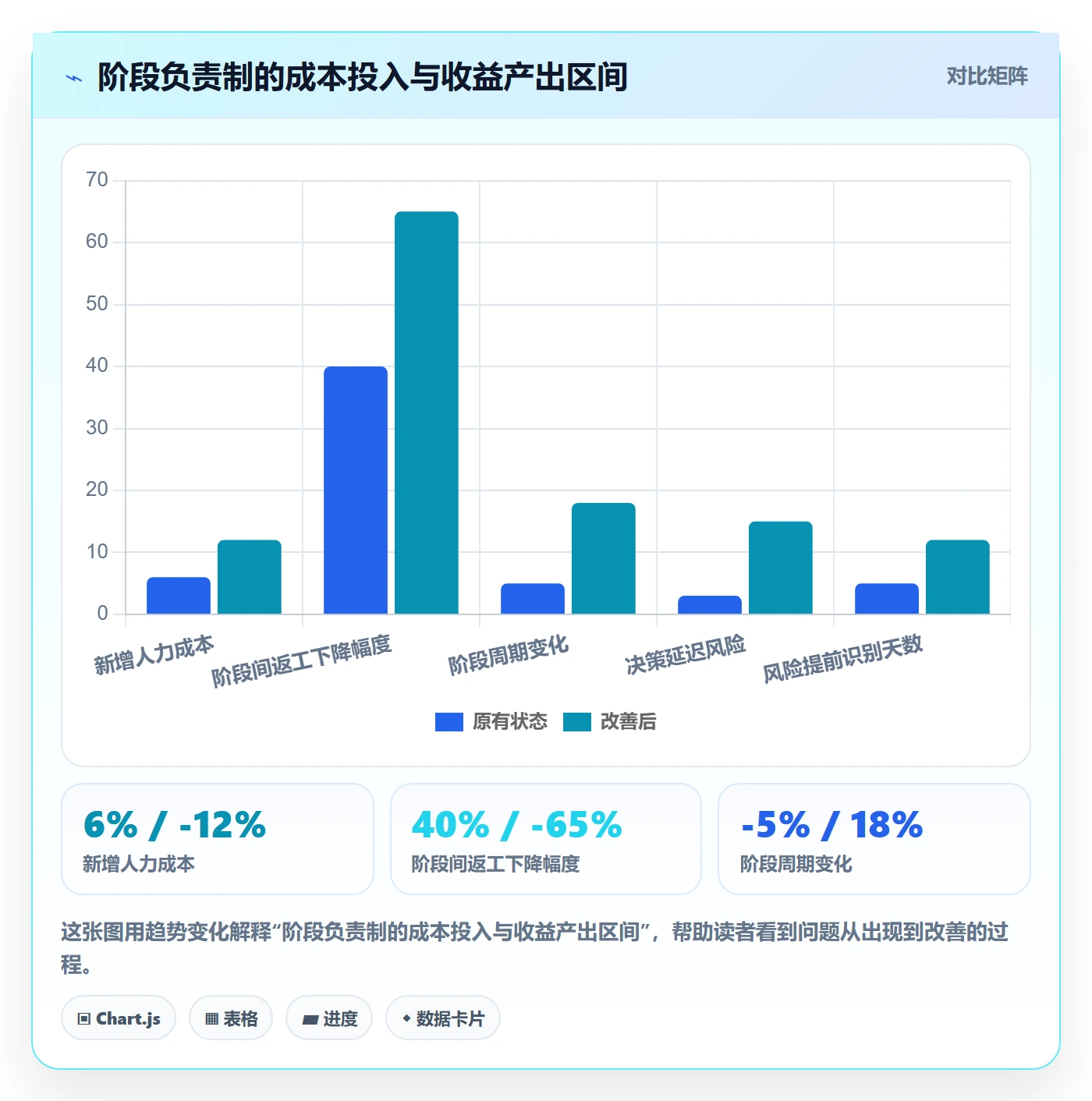 阶段负责人最佳实践:项目负责人项目阶段入门指南,常见问题