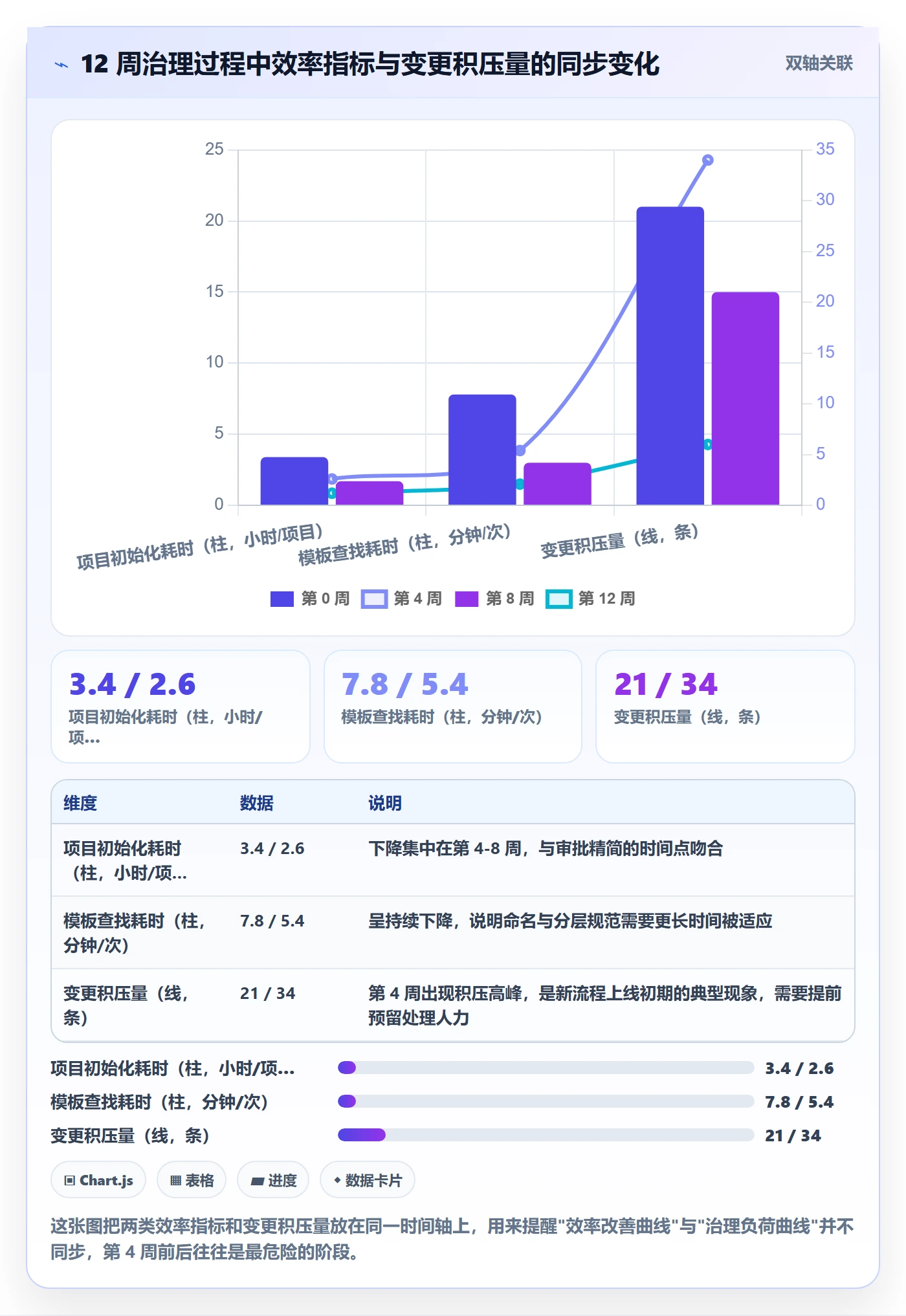 模板权限流程与规范:跨部门团队项目模板效率提升关键指标
