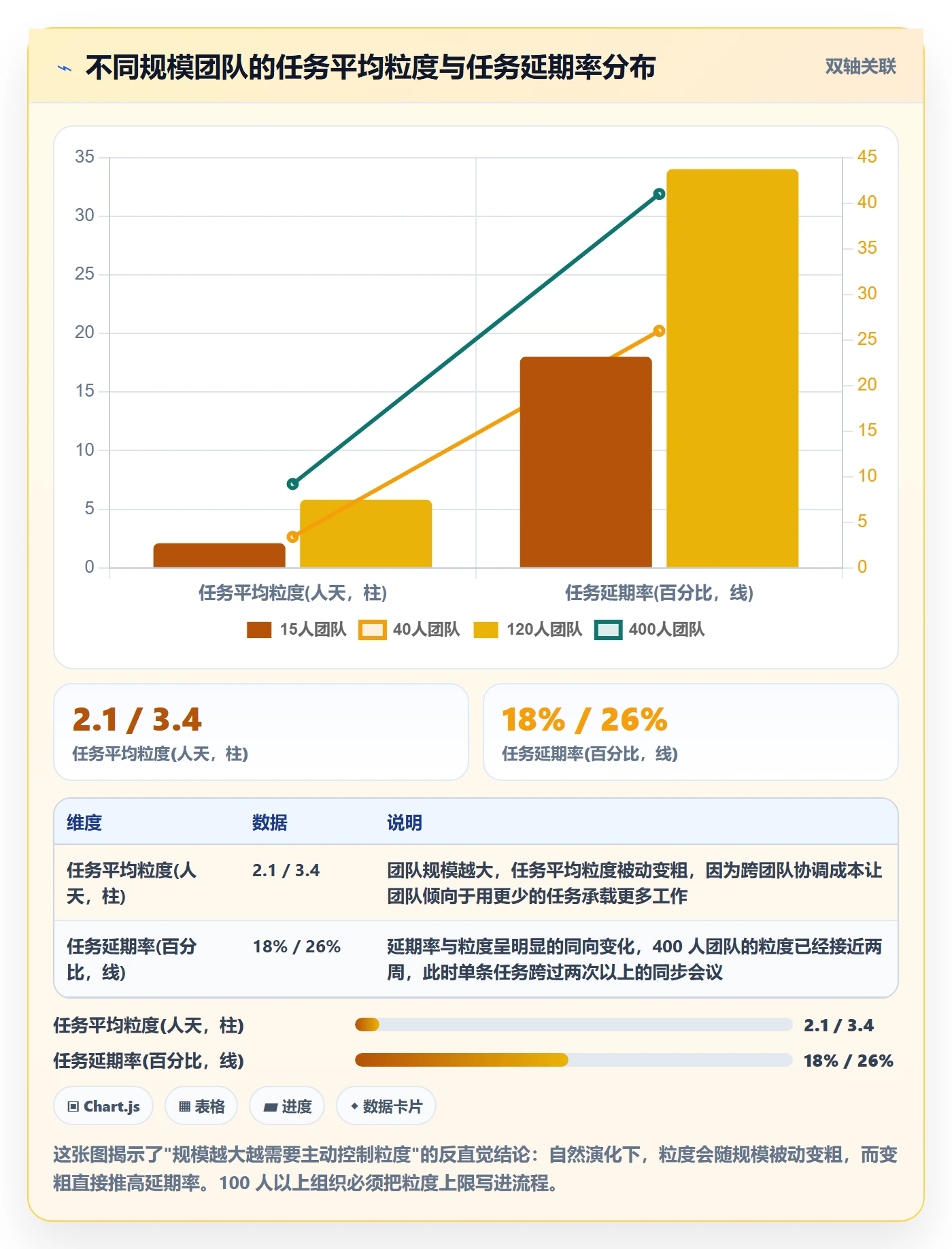 任务拆分怎么做?管理层协同管理:任务管理从0到1