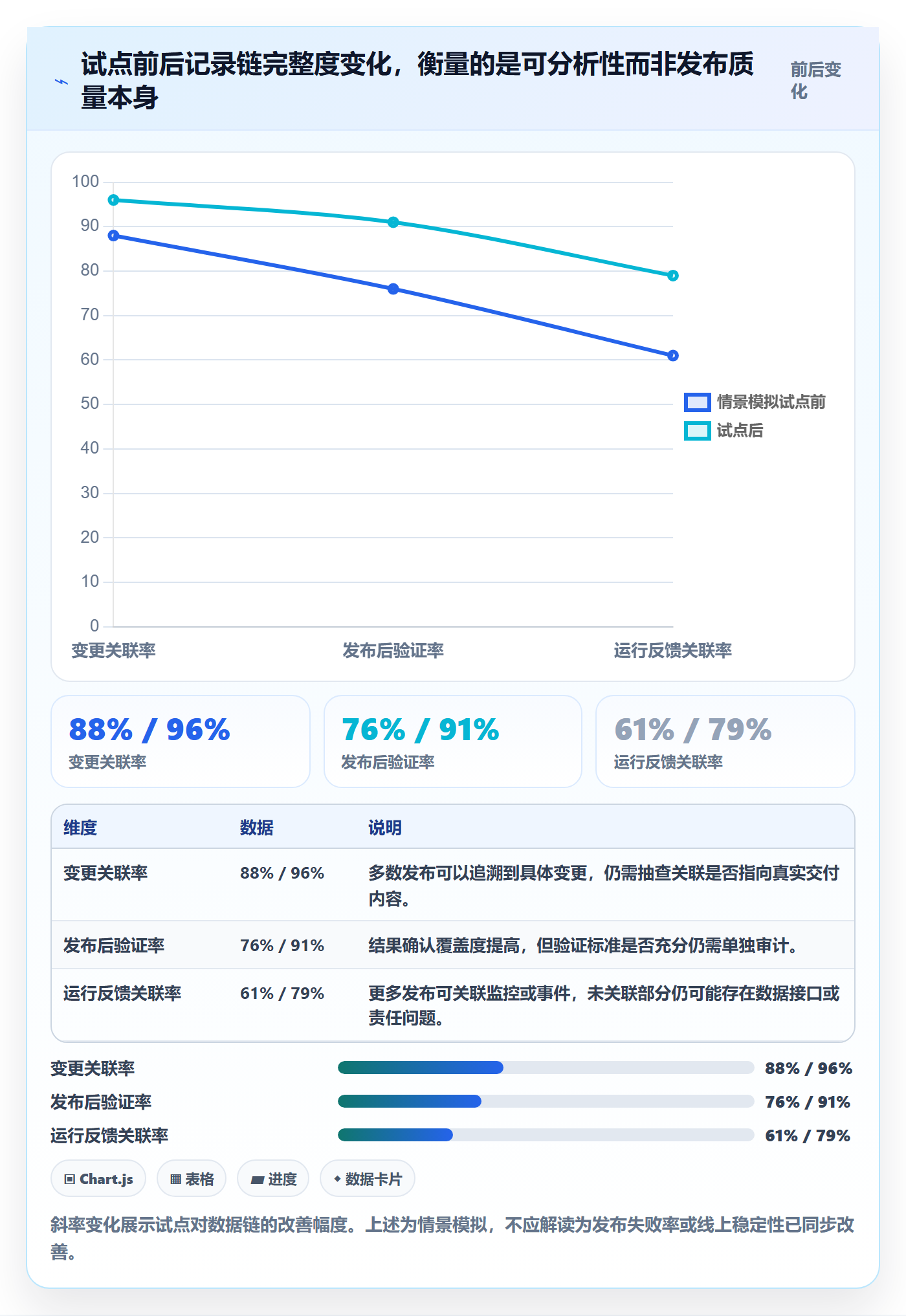 发布记录落地方案:PMO开展发布管理的数据分析案例解析
