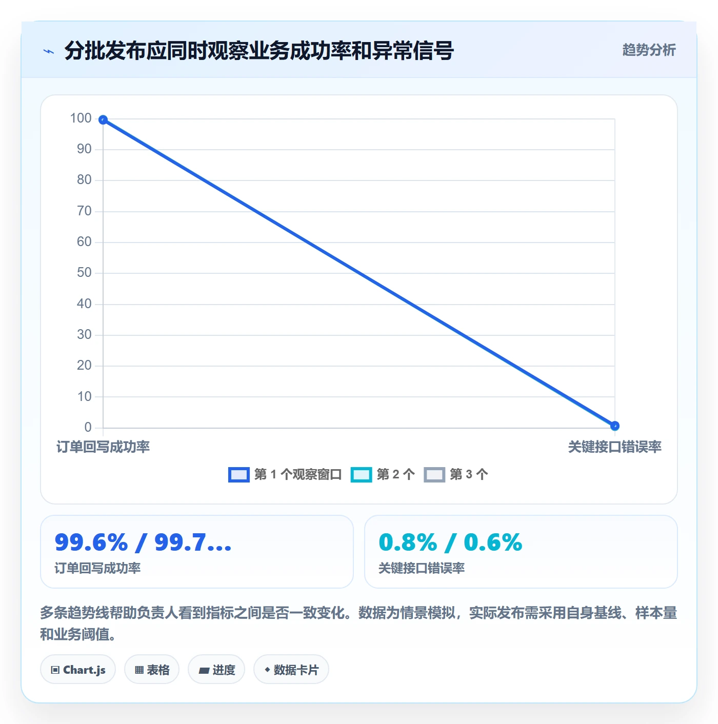 发布管理如何做好发布检查？项目负责人数据分析与操作步骤