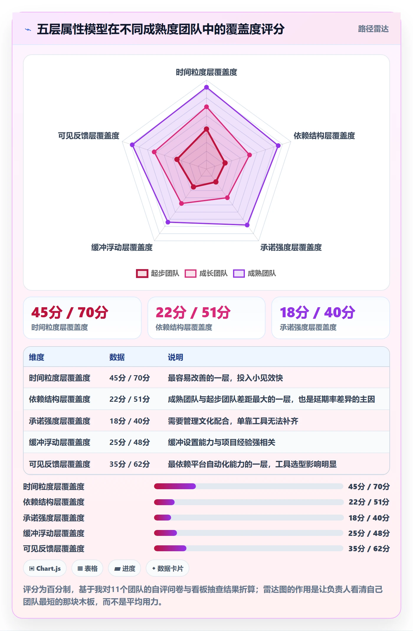 截止时间实操方法:项目负责人提升任务属性效率的入门指南方法与模板