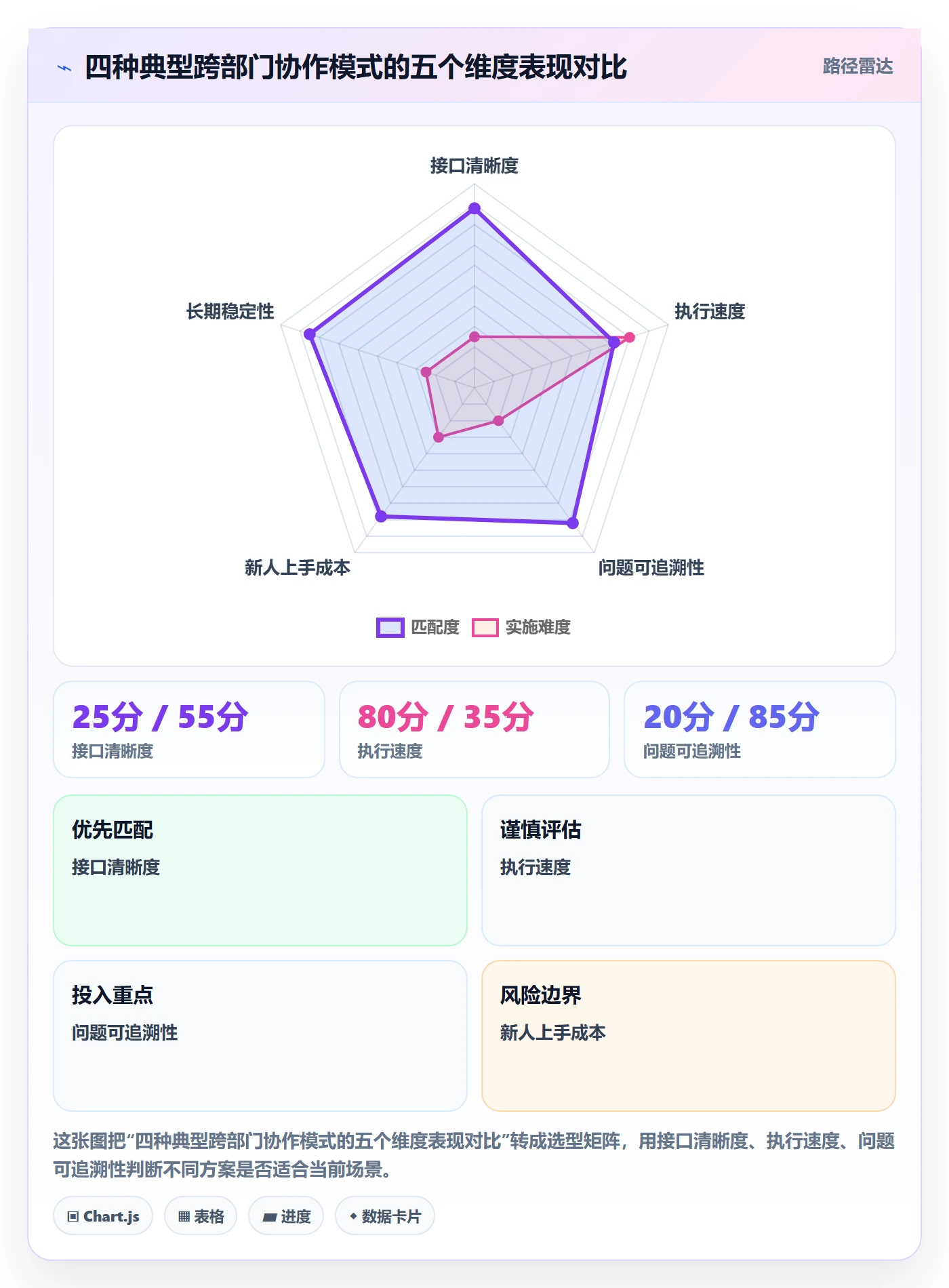 工作项流程与规范:跨部门团队任务管理实操方法关键指标