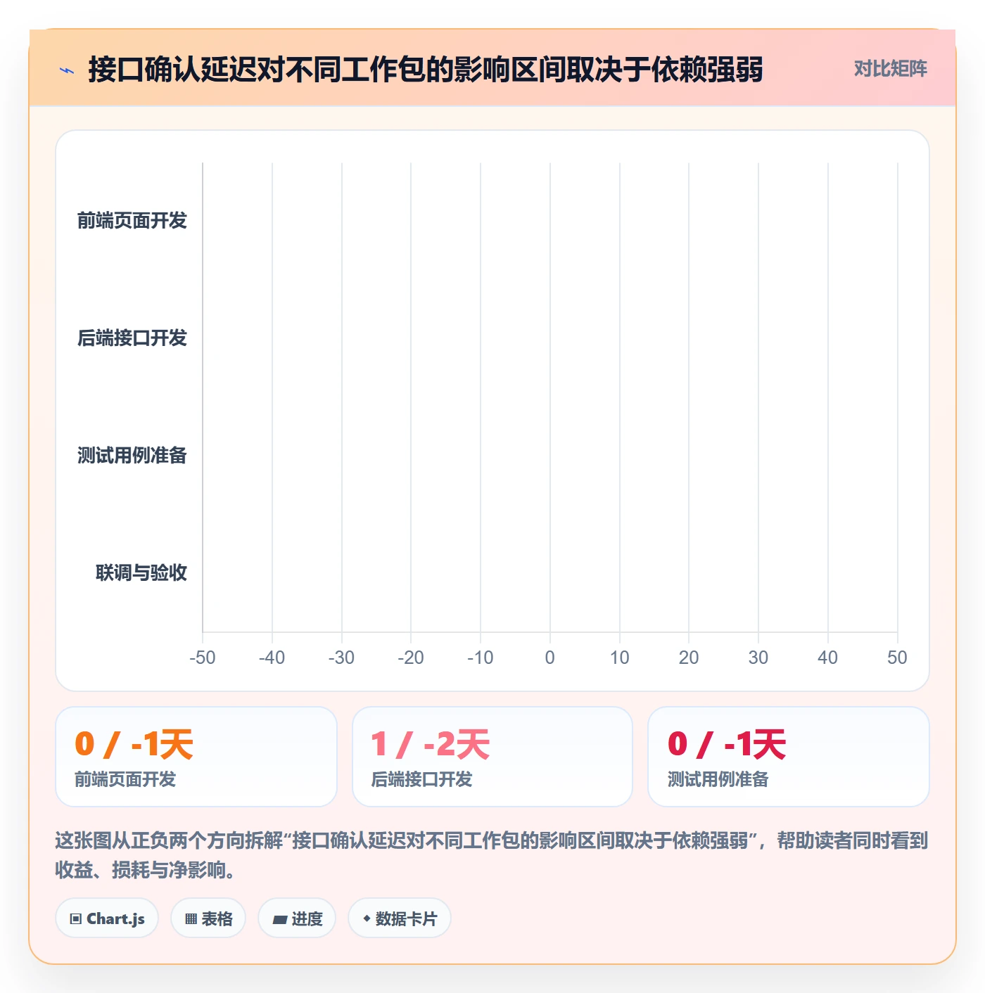 计划时间管理方法大全:研发团队甘特图效率提升落地清单