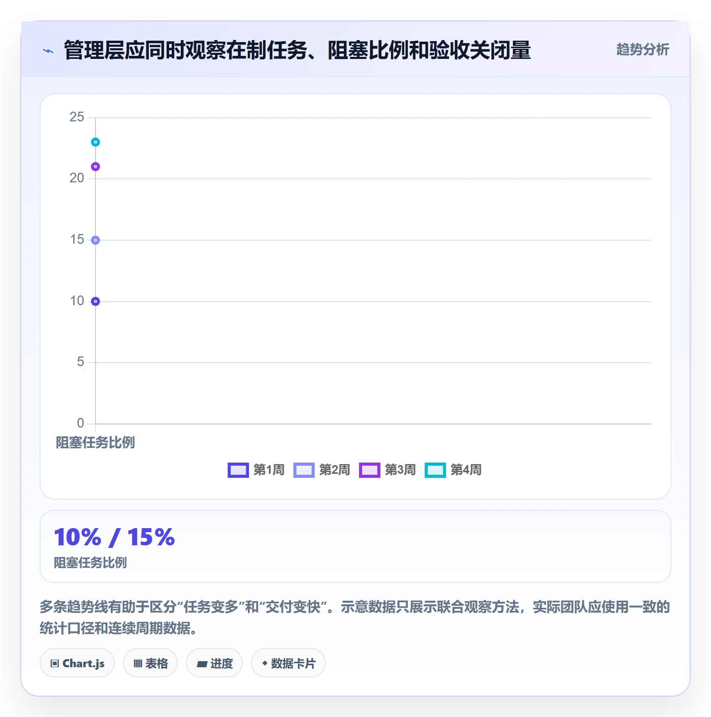 看板如何做好进行中?管理层风险控制与操作步骤