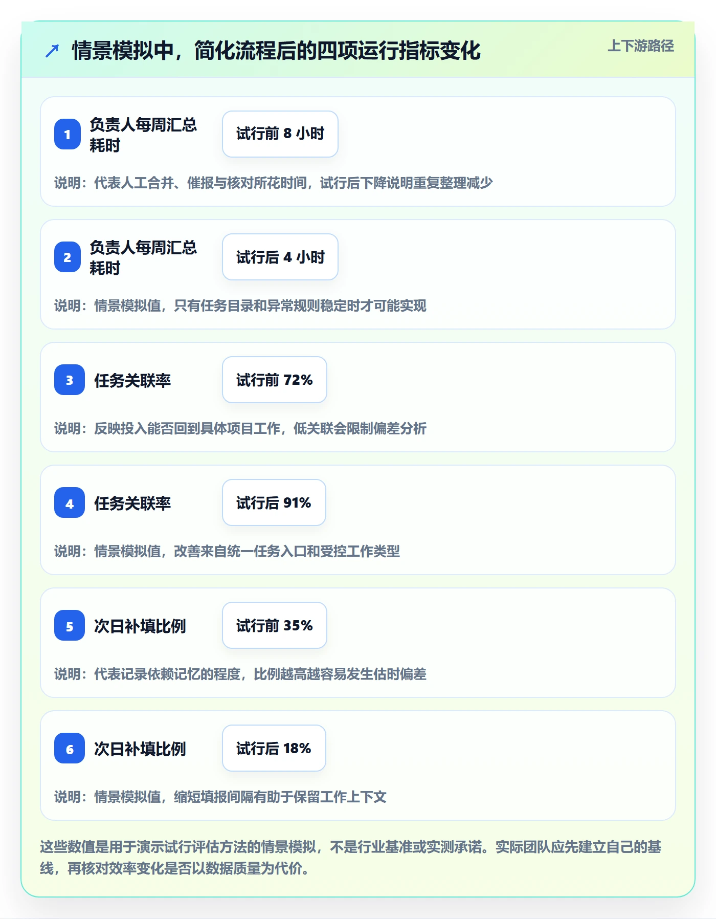 日报工时实操方法：项目负责人提升工时表效率的协同管理方法与模板
