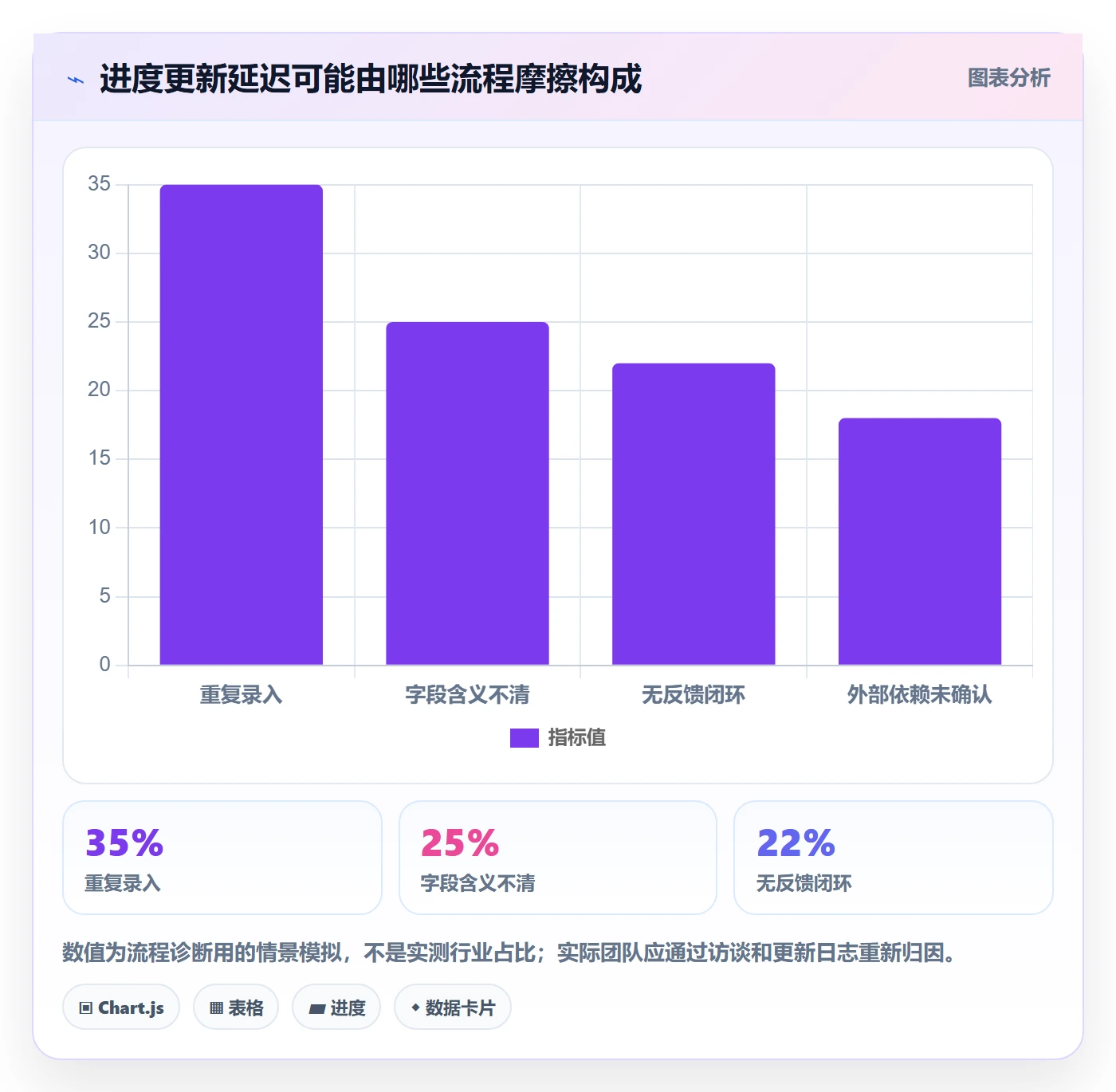 进度跟踪如何做好更新记录？项目成员流程优化与操作步骤