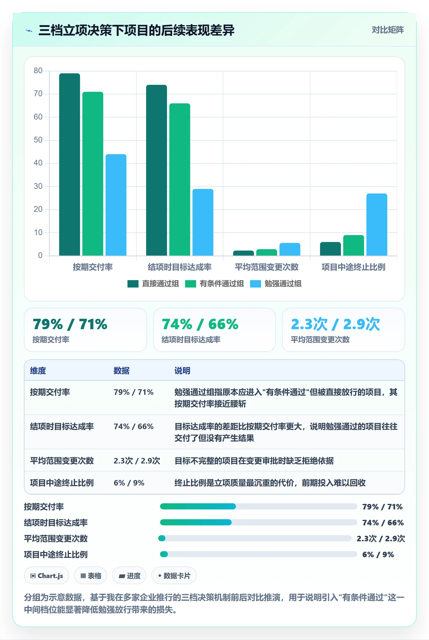 项目目标管理指南:企业管理者如何做好项目立项,落地方案全流程