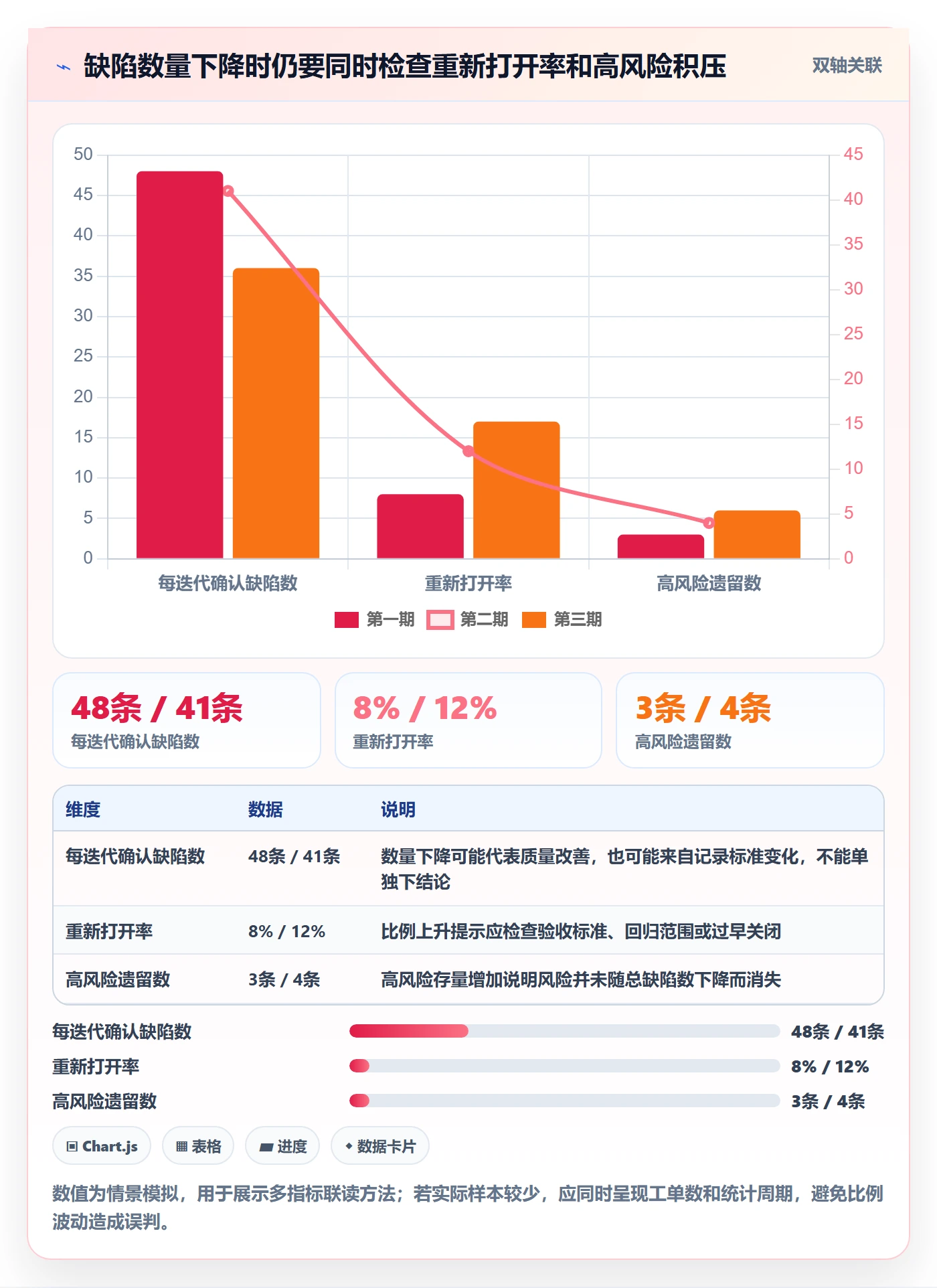 Bug / 缺陷问题教程：产品经理实操方法，避坑指南