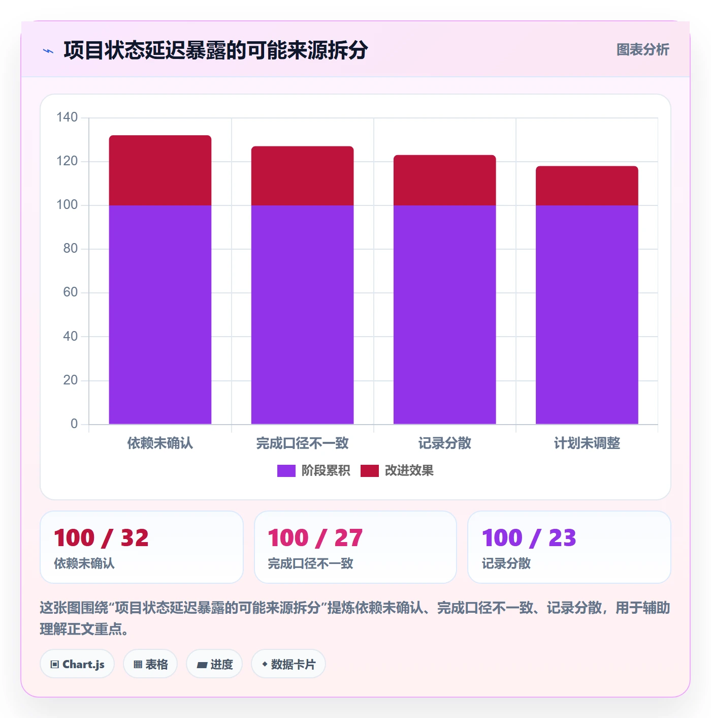 更新记录管理指南：项目成员如何做好进度跟踪，效率提升全流程