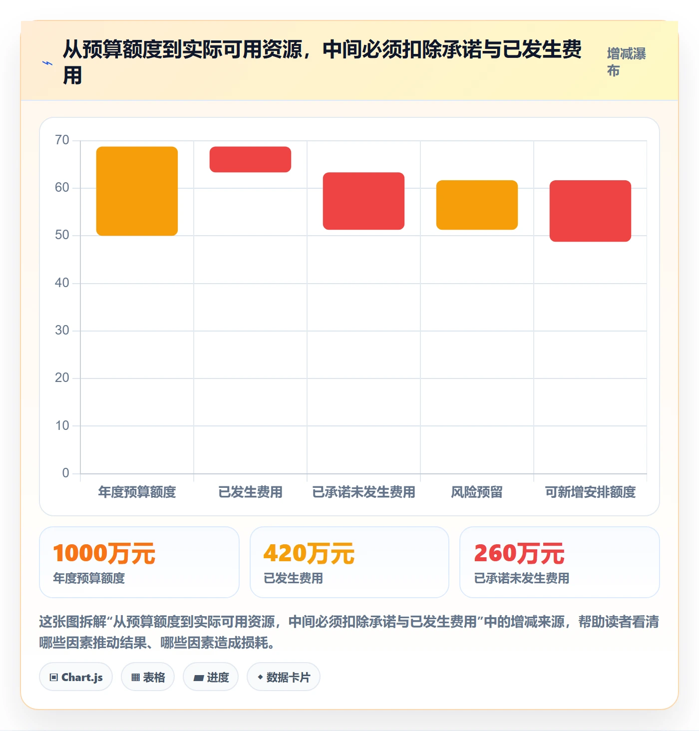 费用管理指南：管理层如何做好成本管理，协同管理全流程