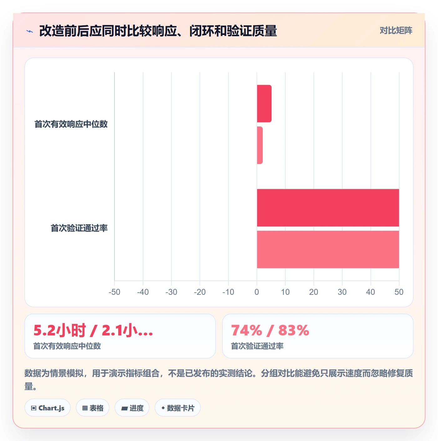 修复实操方法:实施团队提升Bug / 缺陷效率的落地方案方法与模板