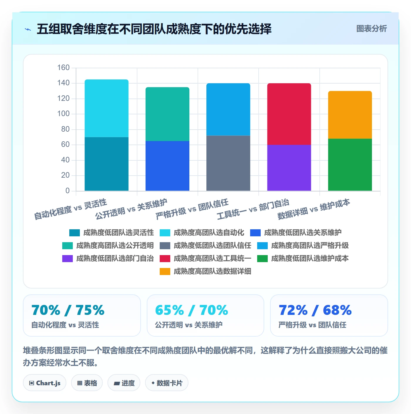 催办管理方法大全:跨部门团队任务提醒流程优化落地清单