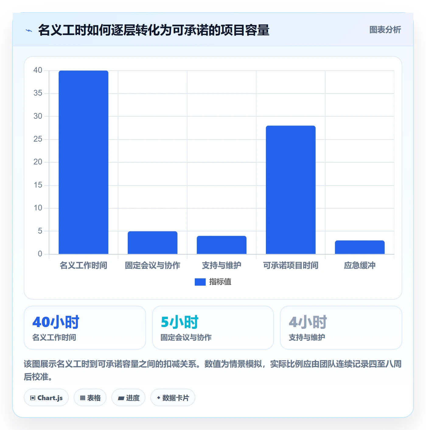 资源占用管理方法大全：项目成员资源管理实操方法落地清单