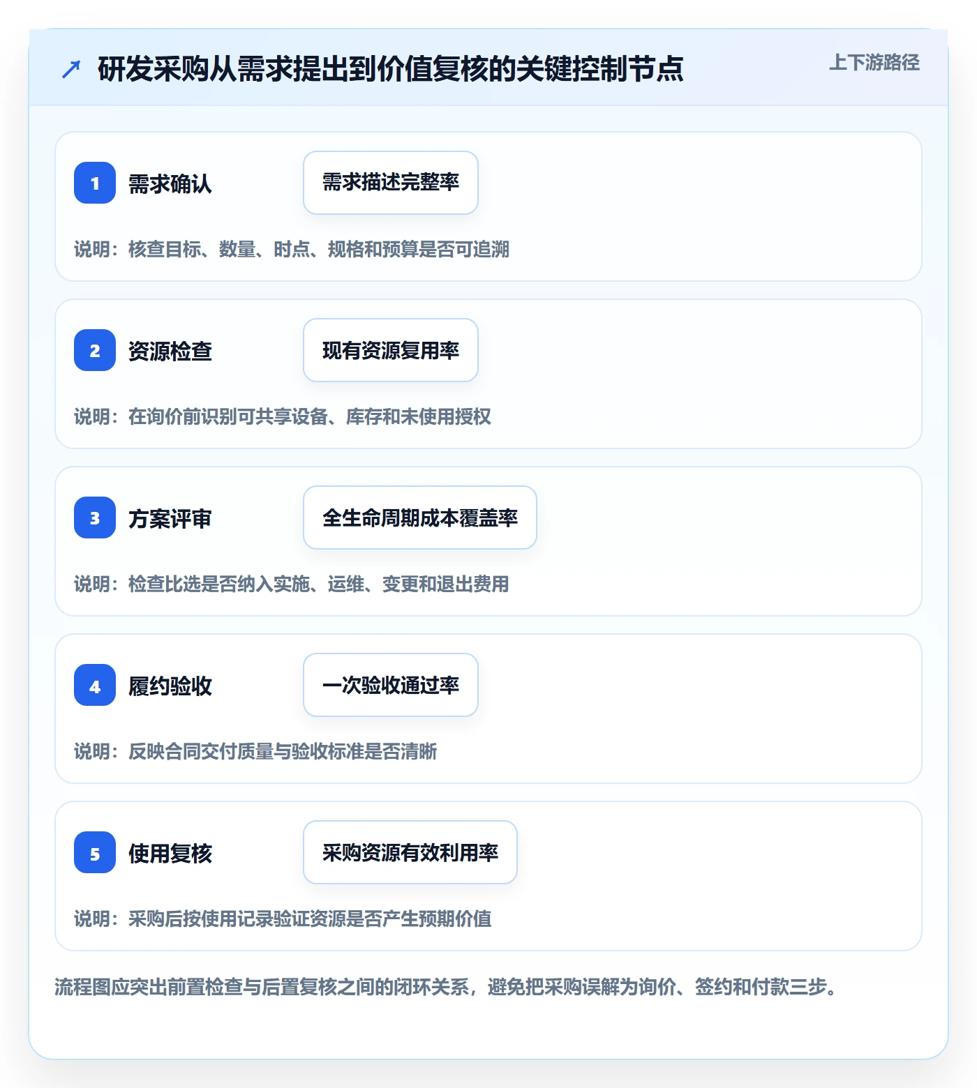 采购成本管理方法大全:研发团队成本管理制度设计落地清单