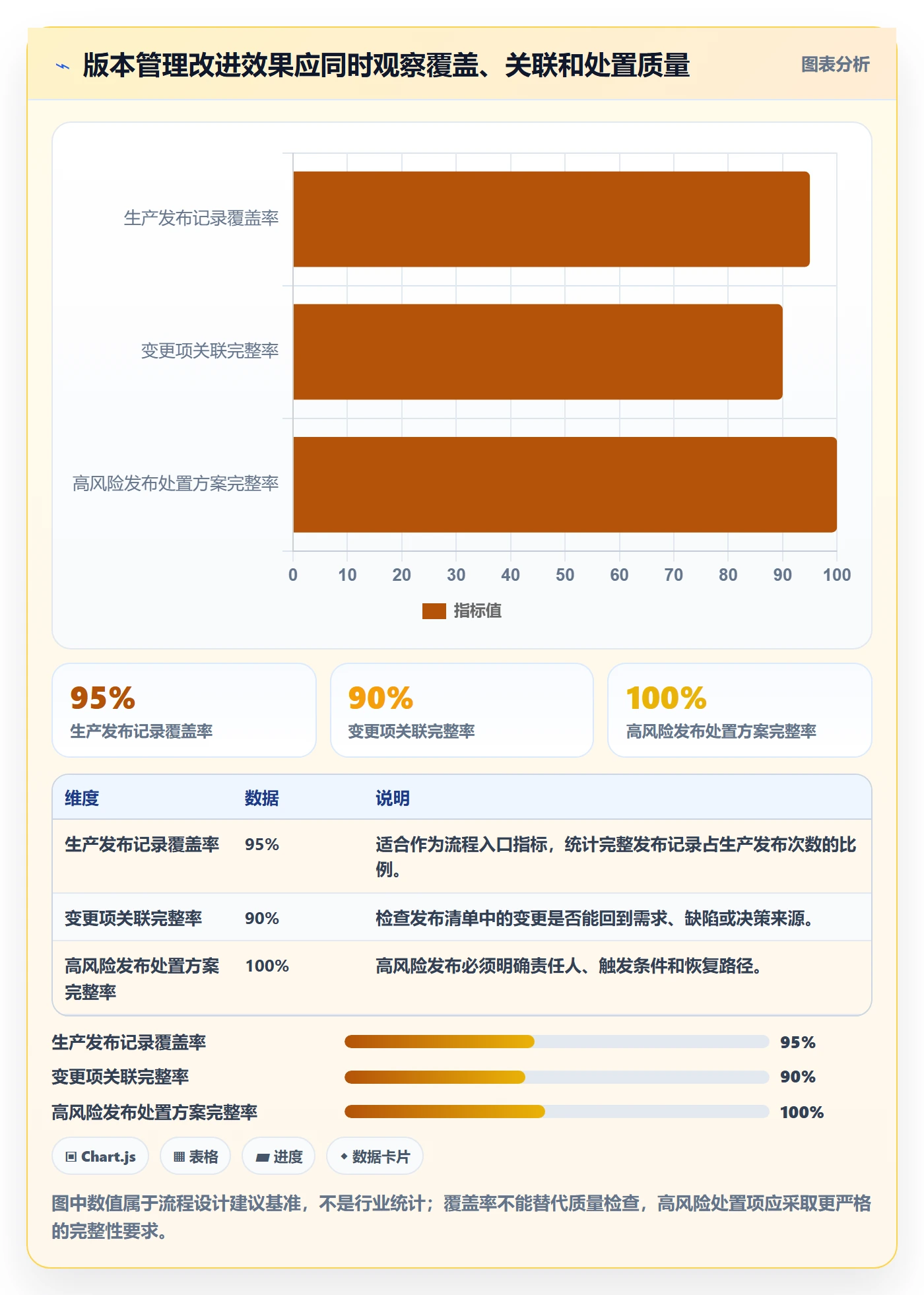 发布记录怎么做?项目成员最佳实践:版本管理从0到1