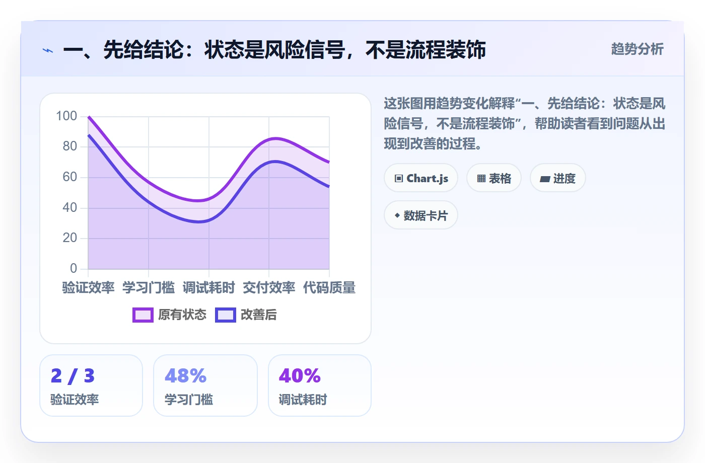 自定义状态怎么做？研发团队风险控制：看板从0到1