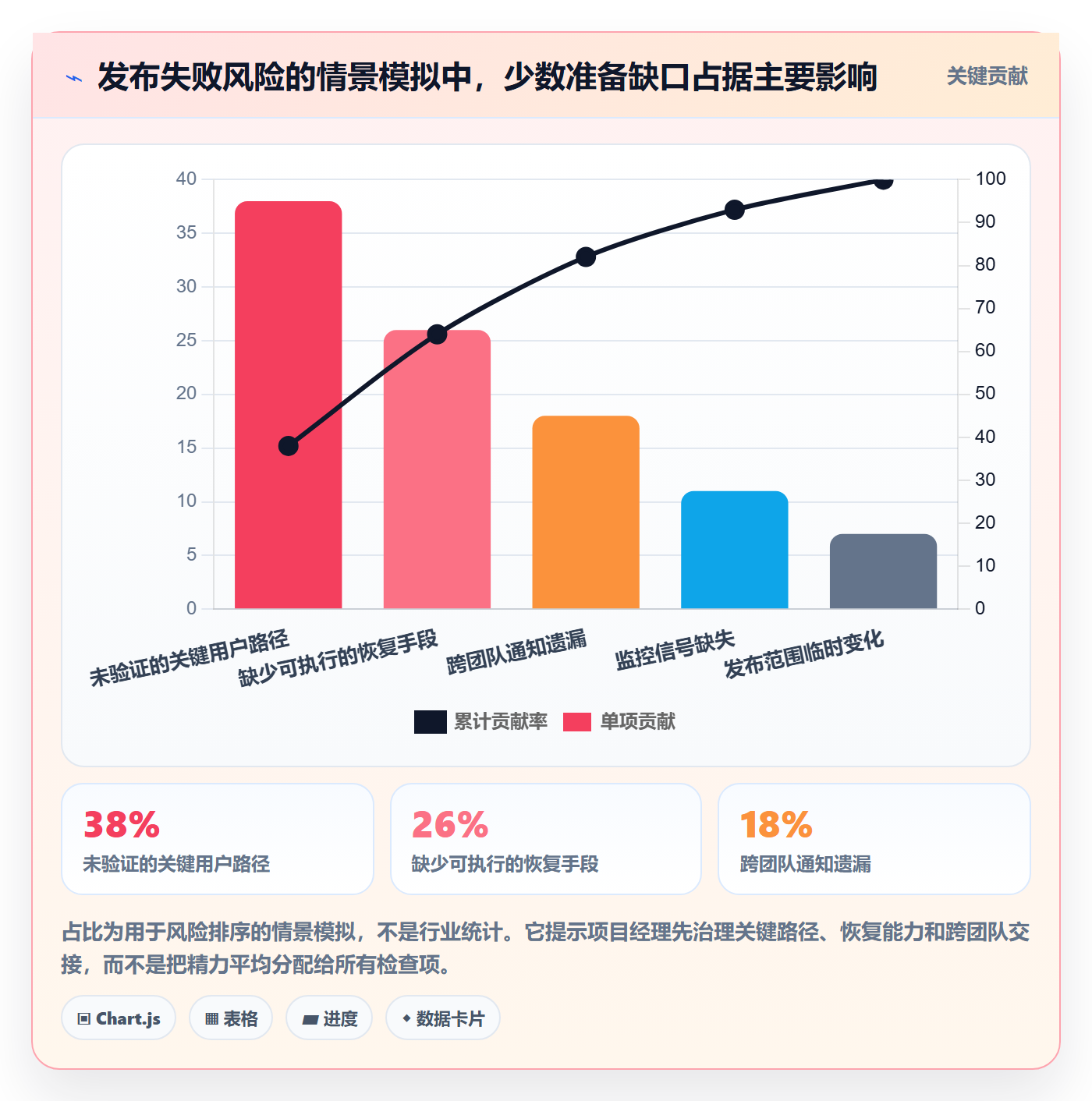 发布怎么做?项目经理入门指南:发布管理从0到1