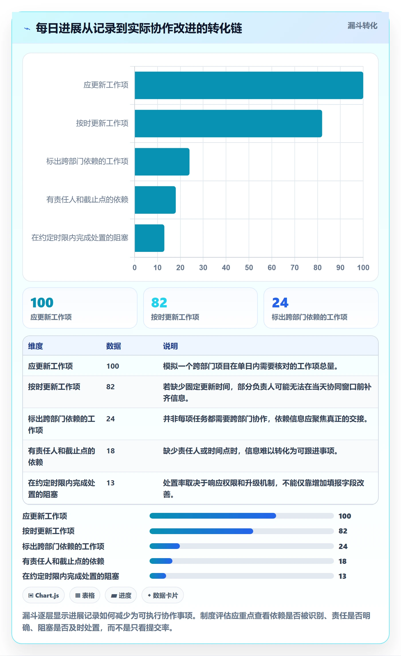 进度跟踪每日进展教程：跨部门团队制度设计，避坑指南