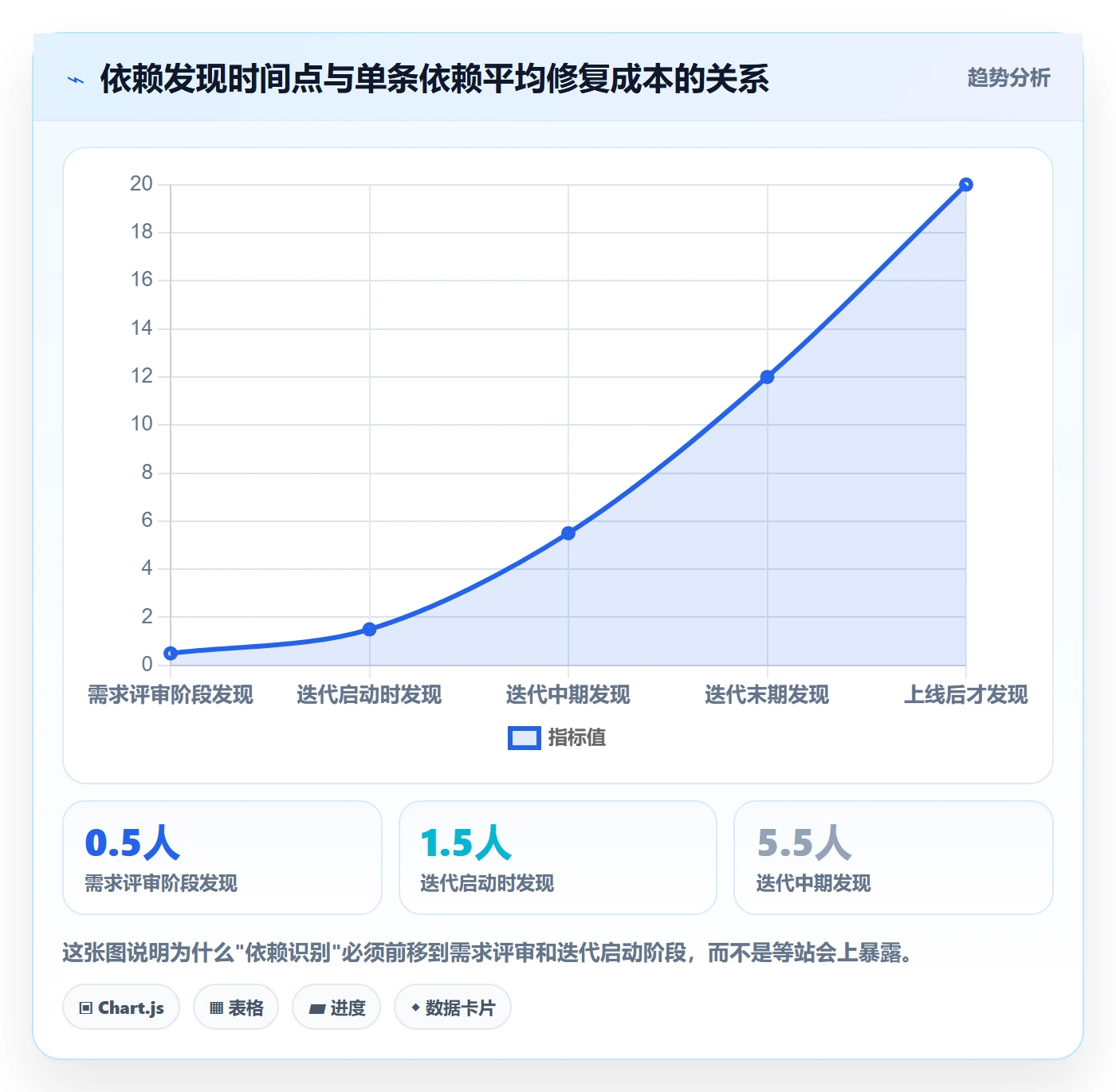 SS管理方法大全：研发团队任务依赖实操方法落地清单