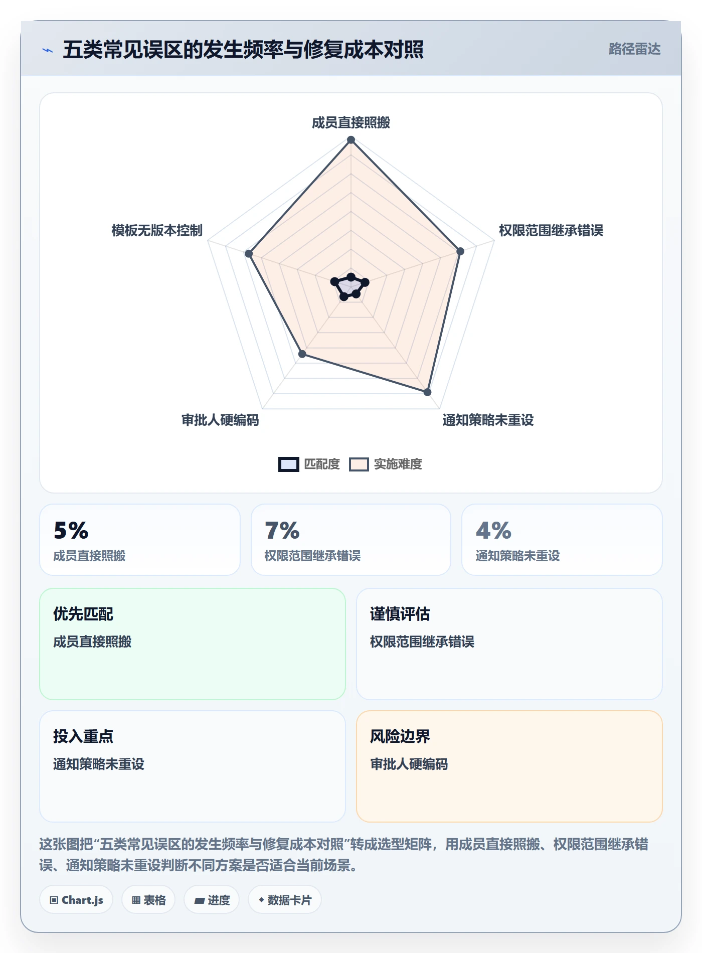 项目模板复制项目全流程:项目成员流程优化与一文讲清