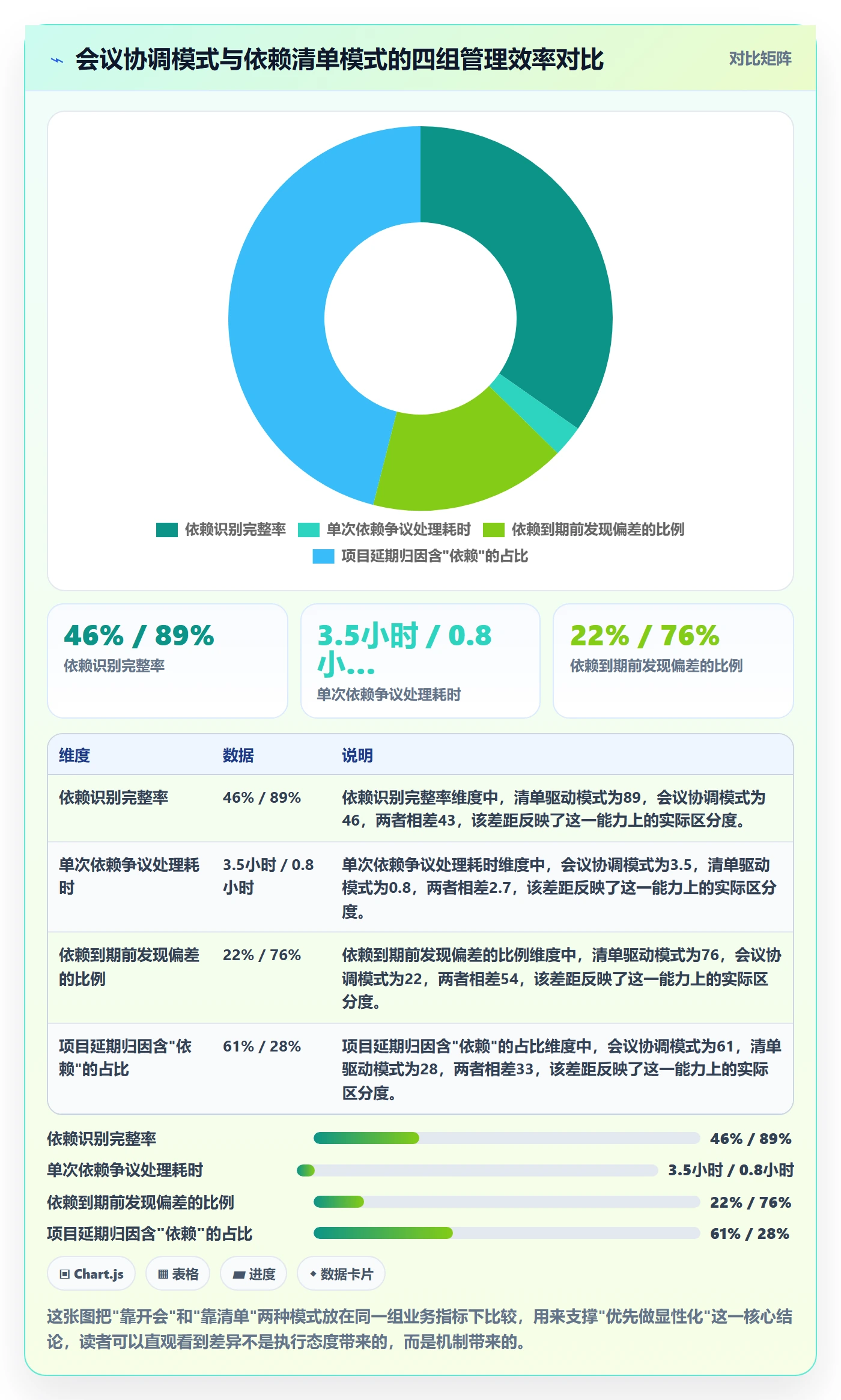 依赖冲突落地方案：PMO开展任务依赖的最佳实践案例解析