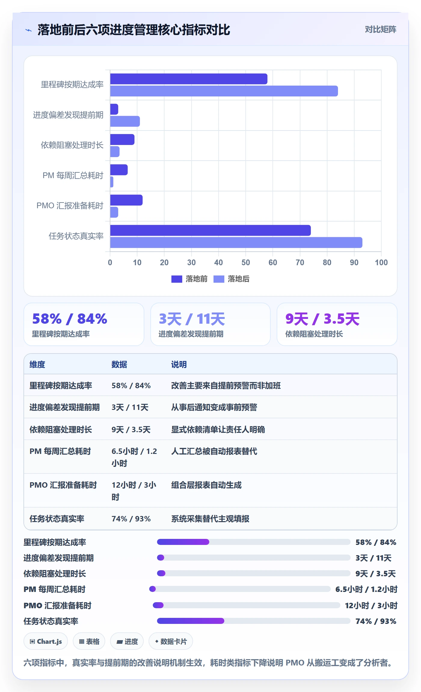 进度管理如何做好任务进度?PMO落地方案与操作步骤