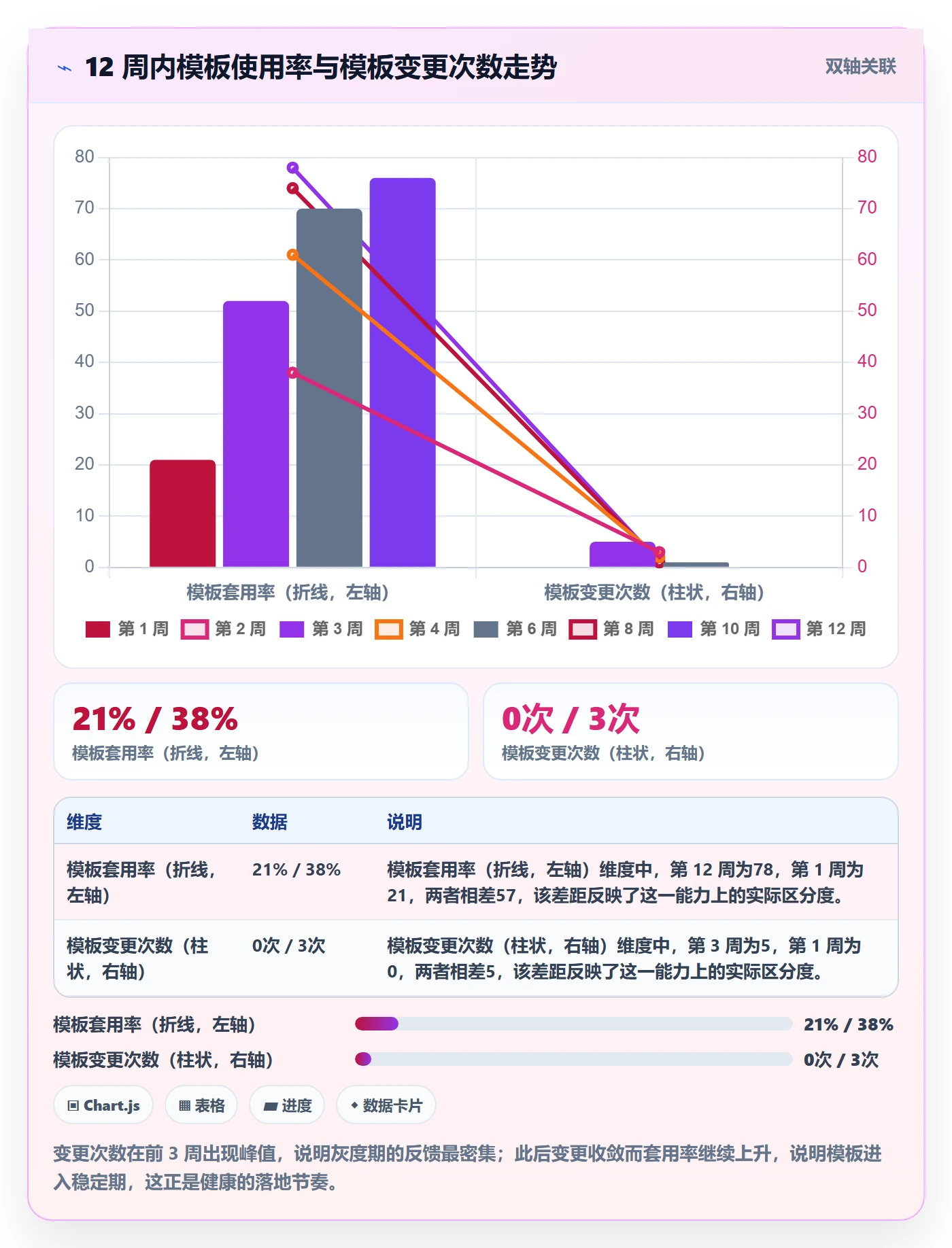 模板复用落地方案:产品经理开展项目模板的落地方案案例解析