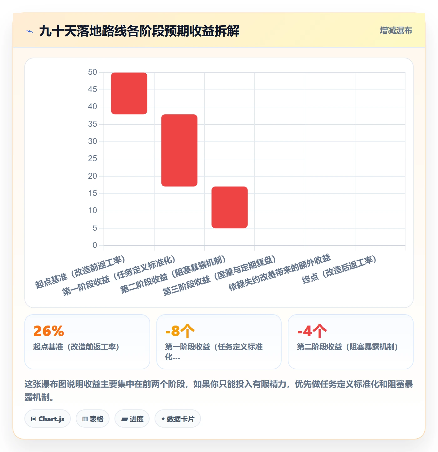 多人任务管理指南:项目经理如何做好任务分派,风险控制全流程