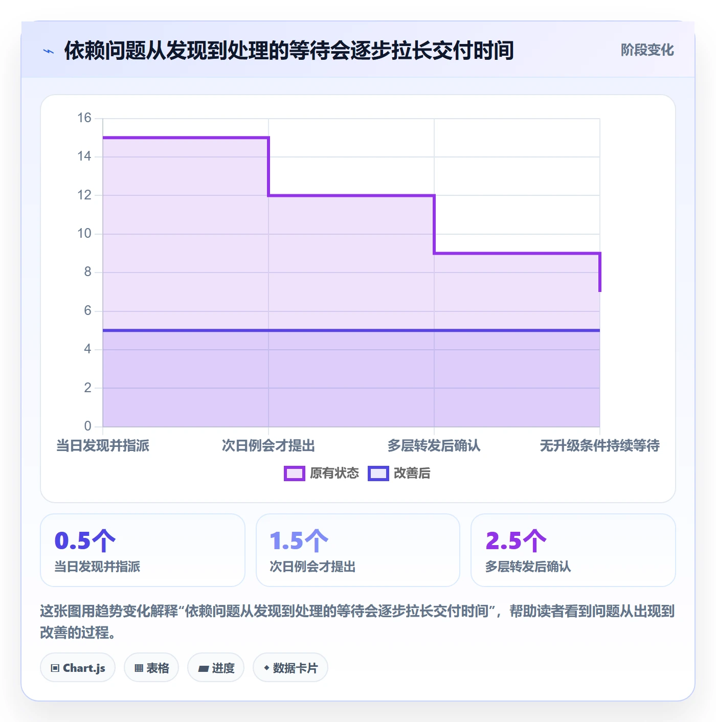 每日进展流程与规范:跨部门团队进度跟踪效率提升关键指标