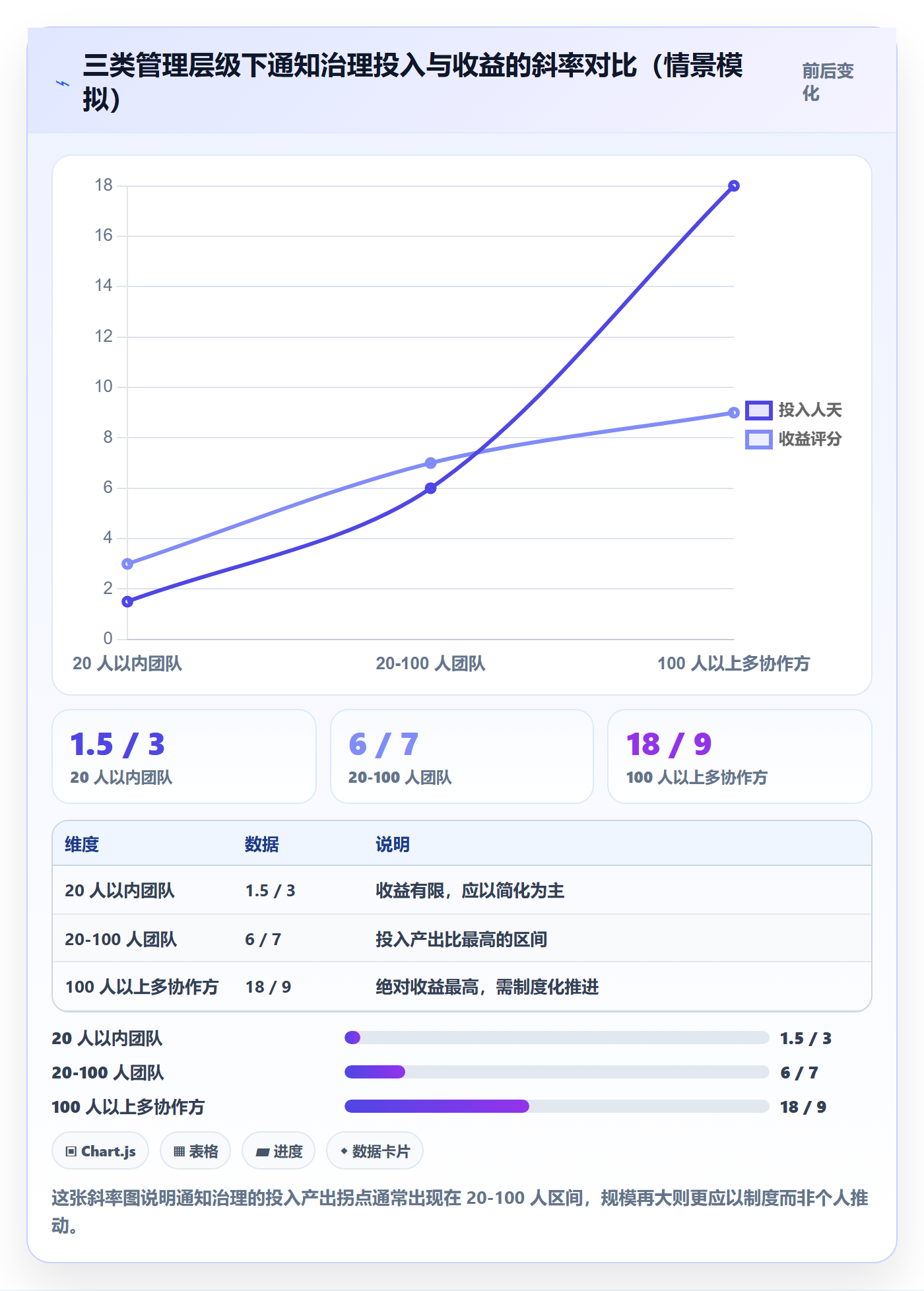 消息通知最佳实践:跨部门团队任务提醒入门指南,常见问题