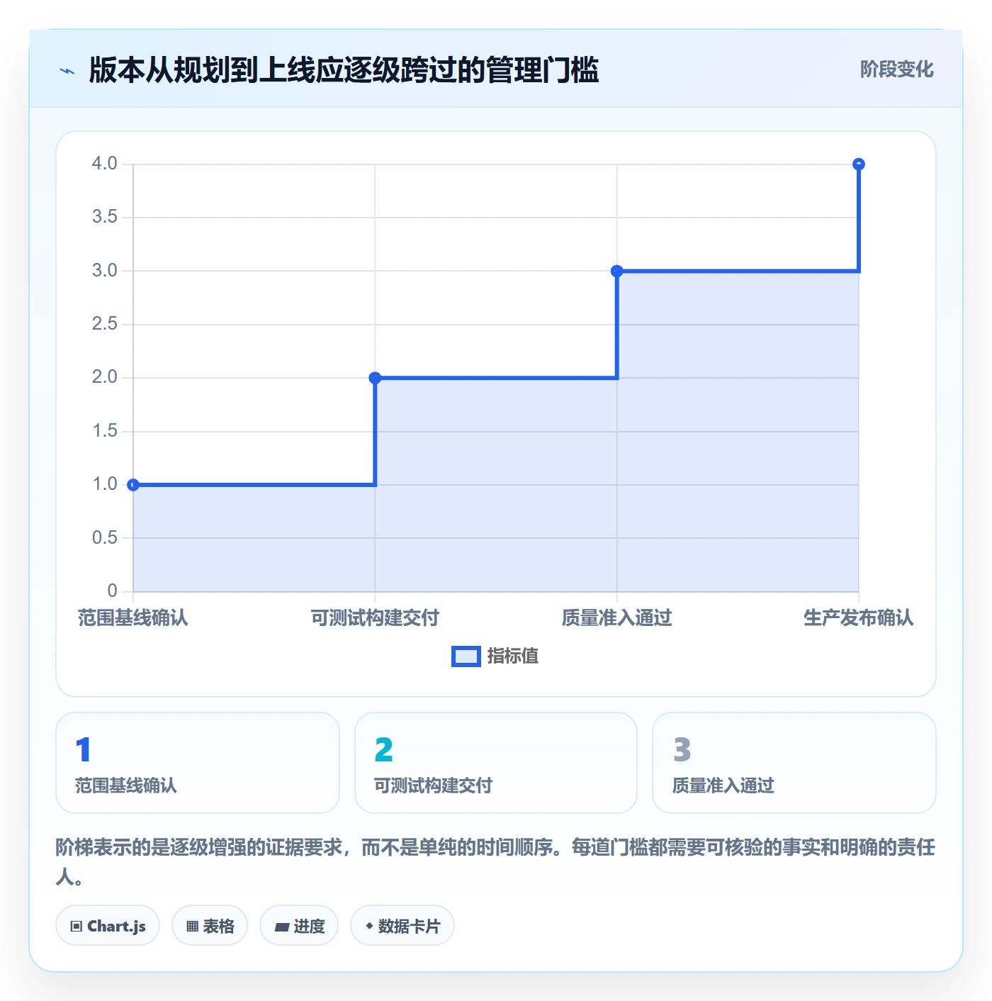 版本状态管理指南：实施团队如何做好版本管理，实操方法全流程