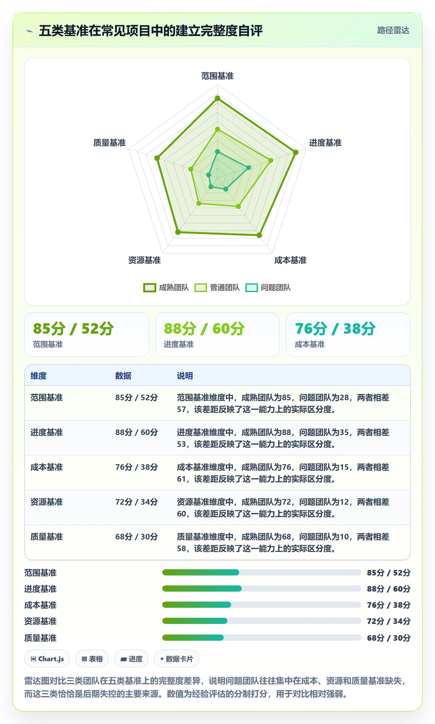 计划基线落地方案：项目负责人开展项目规划的落地方案案例解析