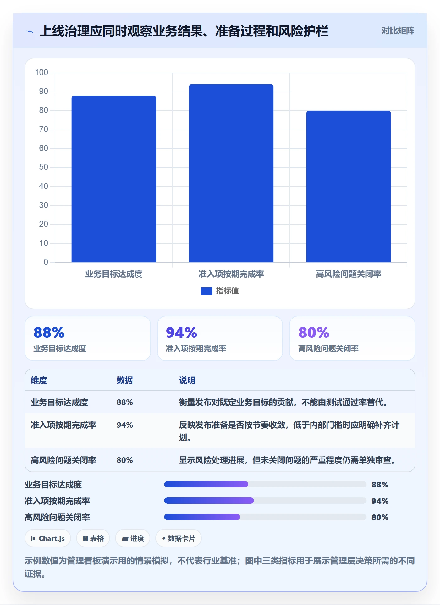 上线计划流程与规范：管理层发布管理落地方案关键指标