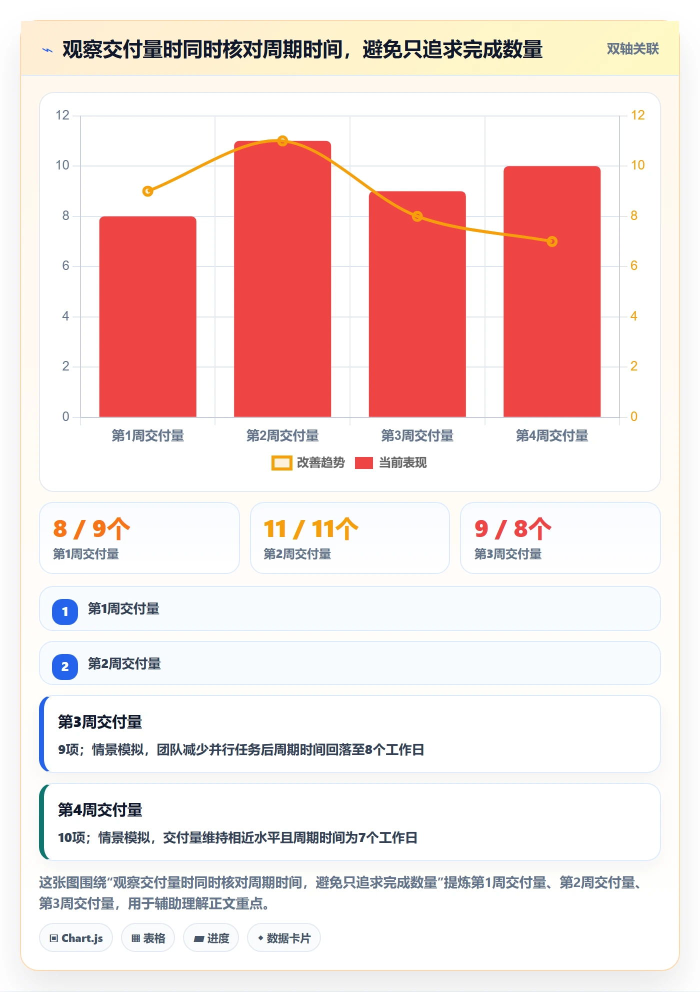 泳道流程与规范:产品经理看板制度设计关键指标