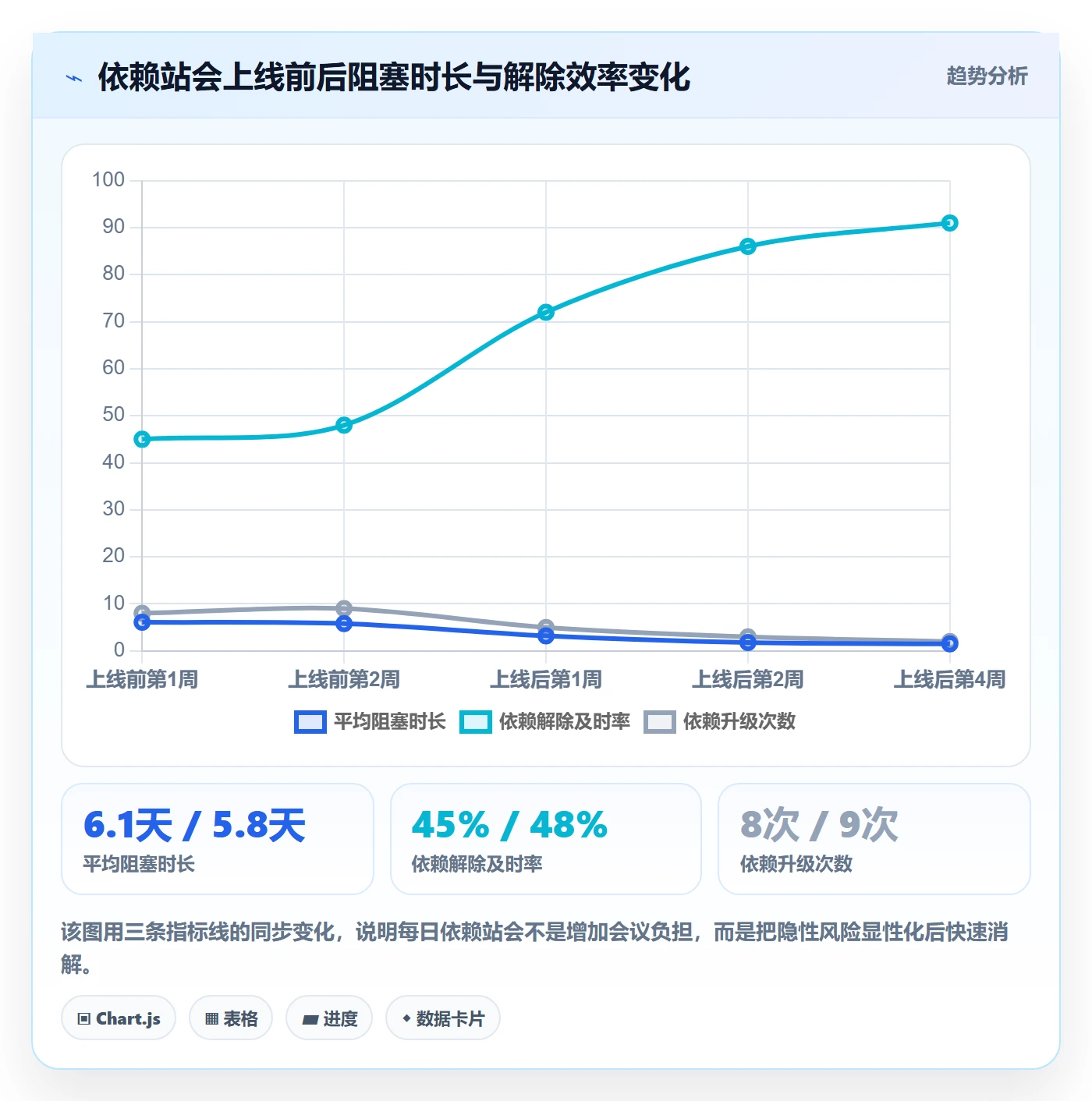后置任务流程与规范:实施团队任务依赖最佳实践关键指标