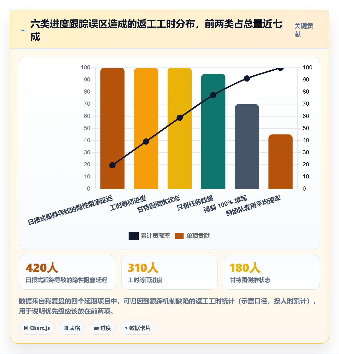 动态落地方案:研发团队开展进度跟踪的入门指南案例解析
