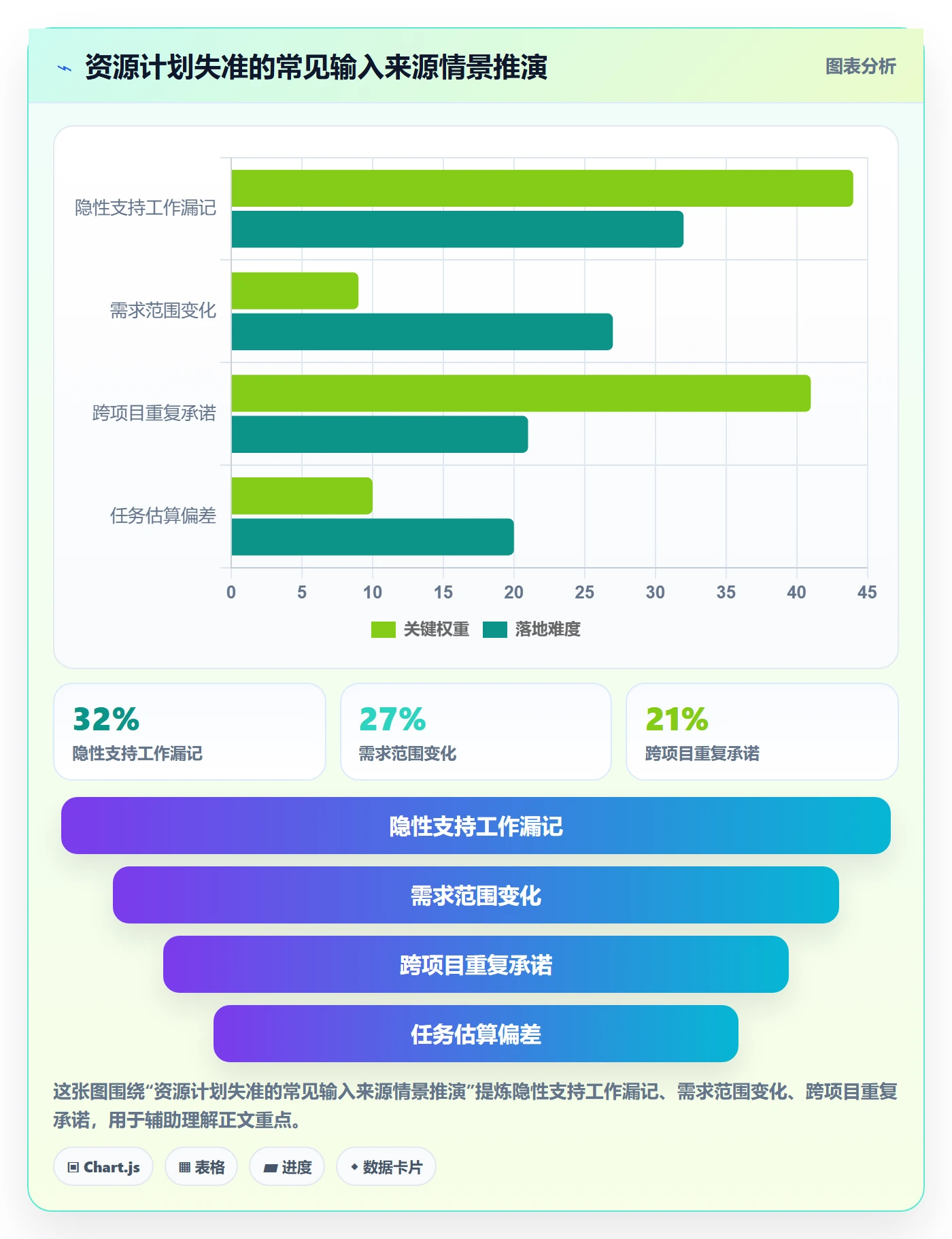 资源池实操方法:项目成员提升资源管理效率的风险控制方法与模板