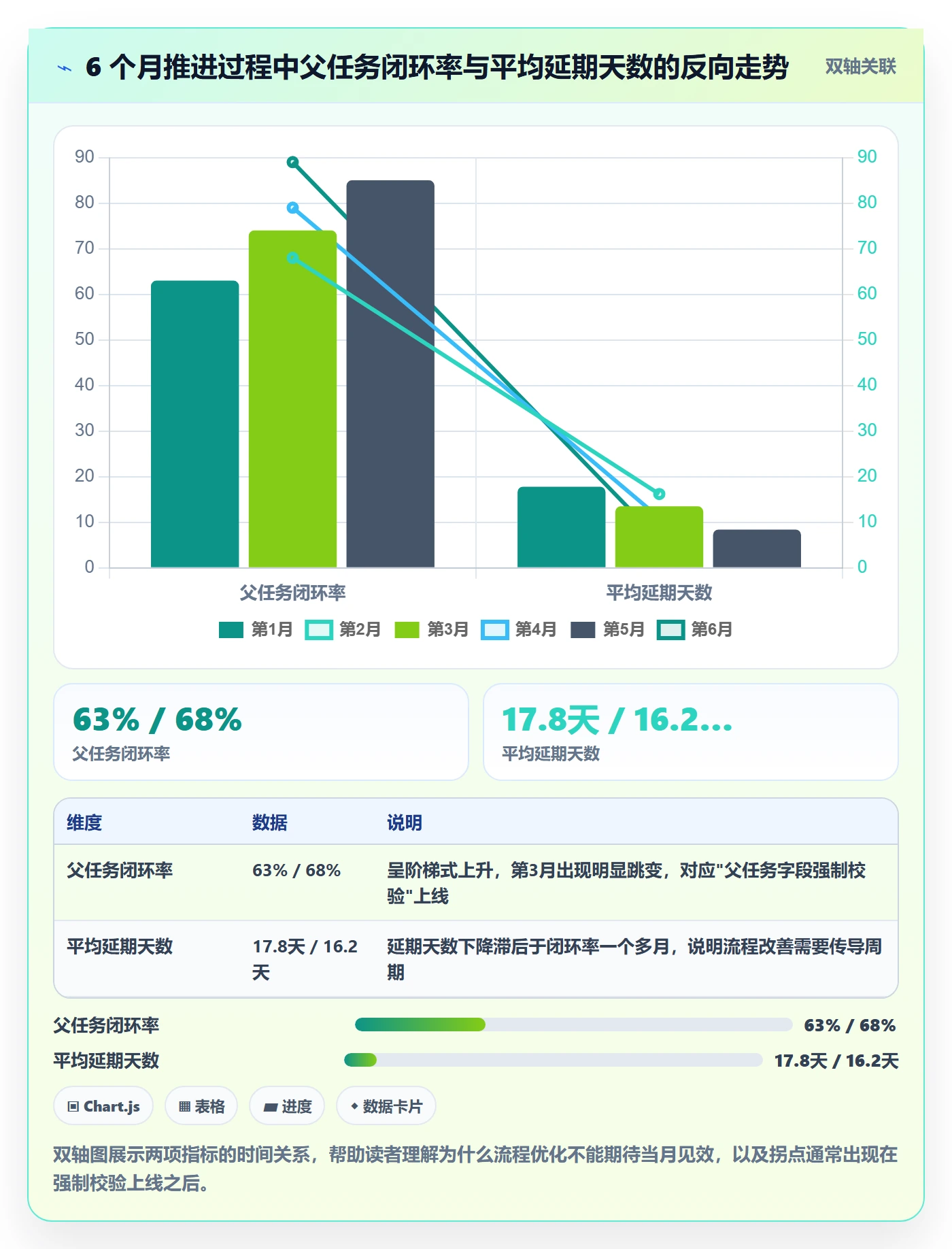 父任务流程与规范:实施团队任务管理流程优化关键指标
