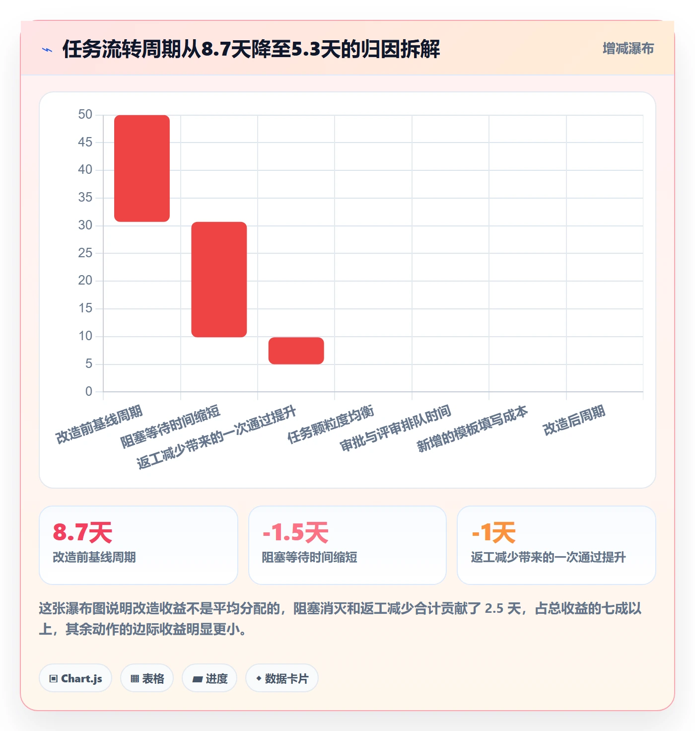 任务管理执行人教程：项目经理效率提升，避坑指南