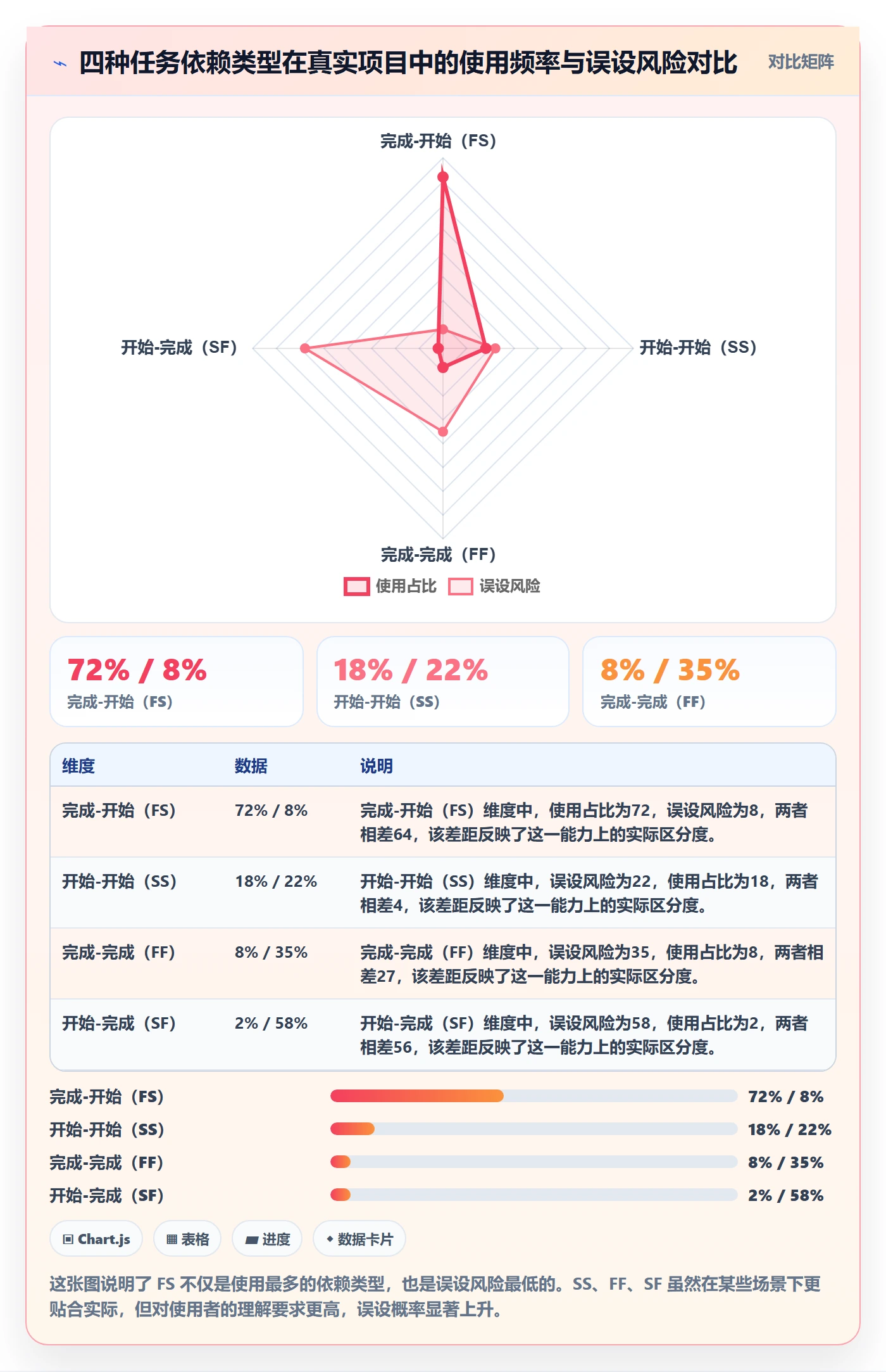 任务依赖前置任务全流程：项目成员入门指南与一文讲清