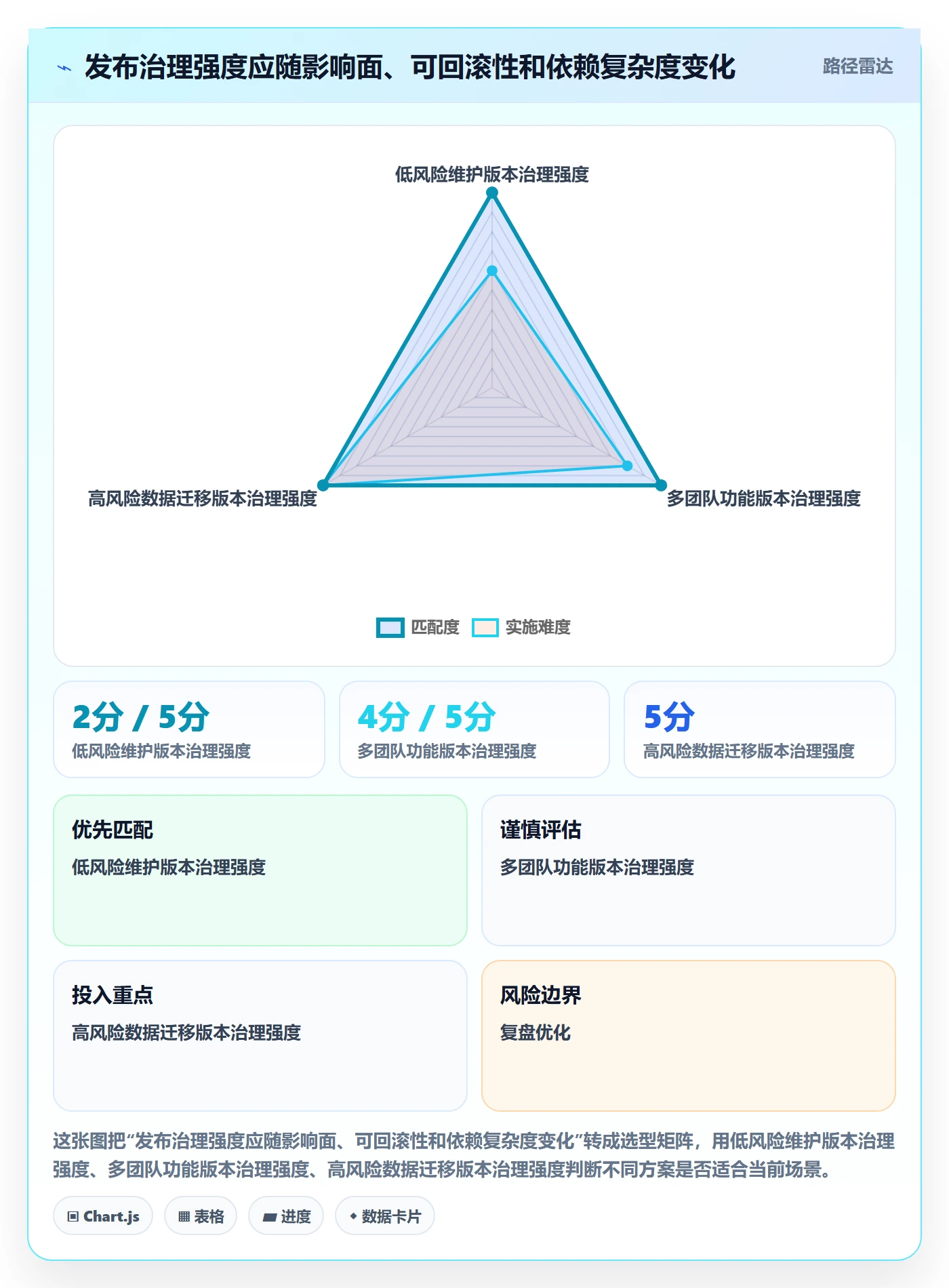 版本发布时间实操方法:企业管理者提升版本管理效率的落地方案方法与模板