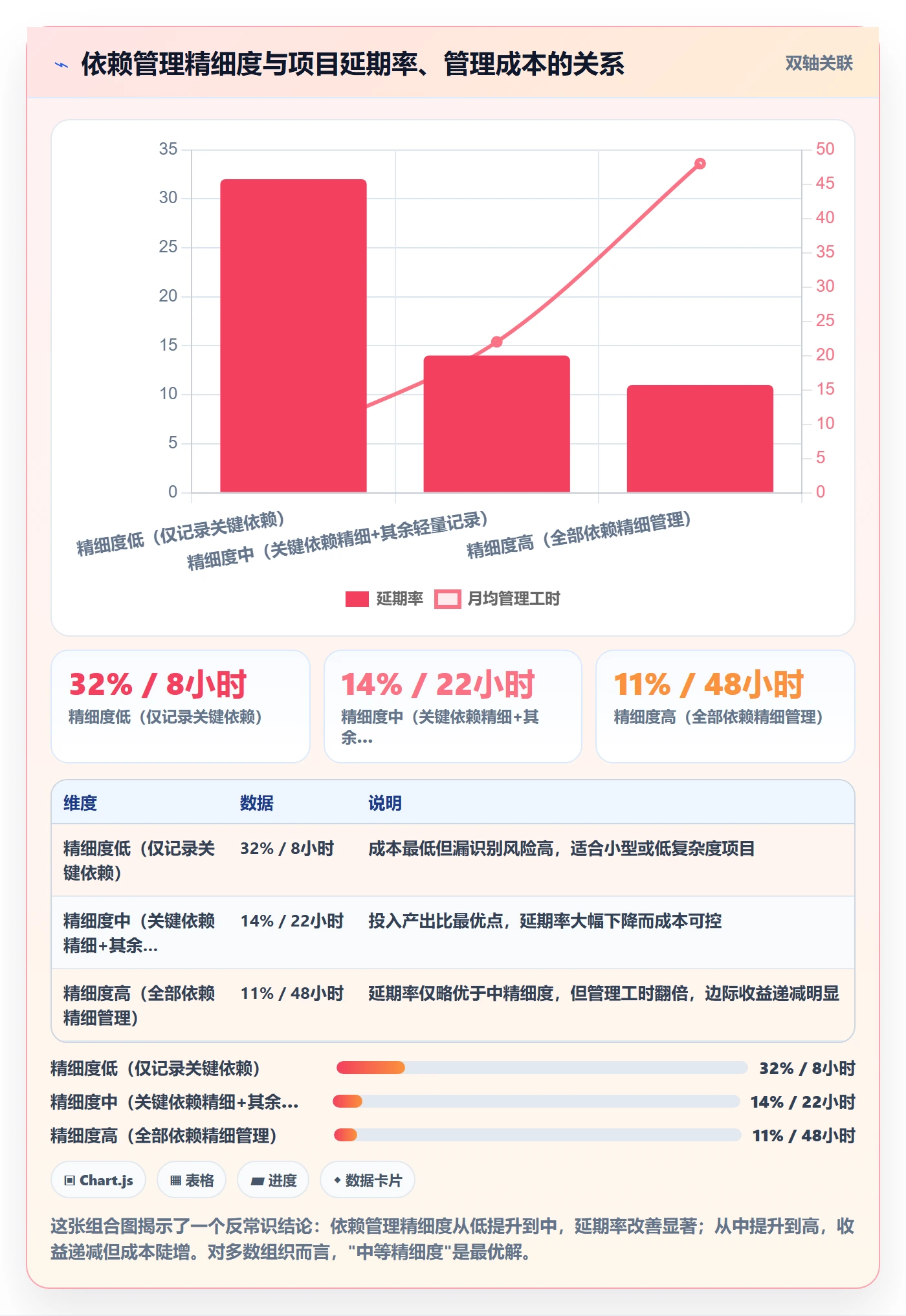关键路径最佳实践：PMO任务依赖流程优化，常见问题