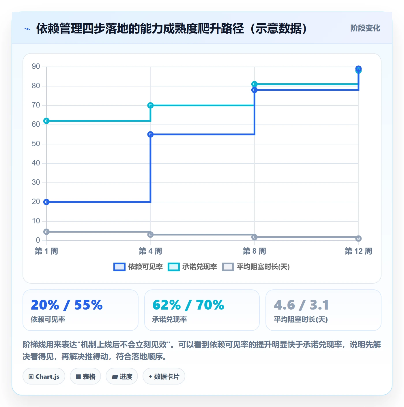 SS落地方案:项目成员开展任务依赖的落地方案案例解析