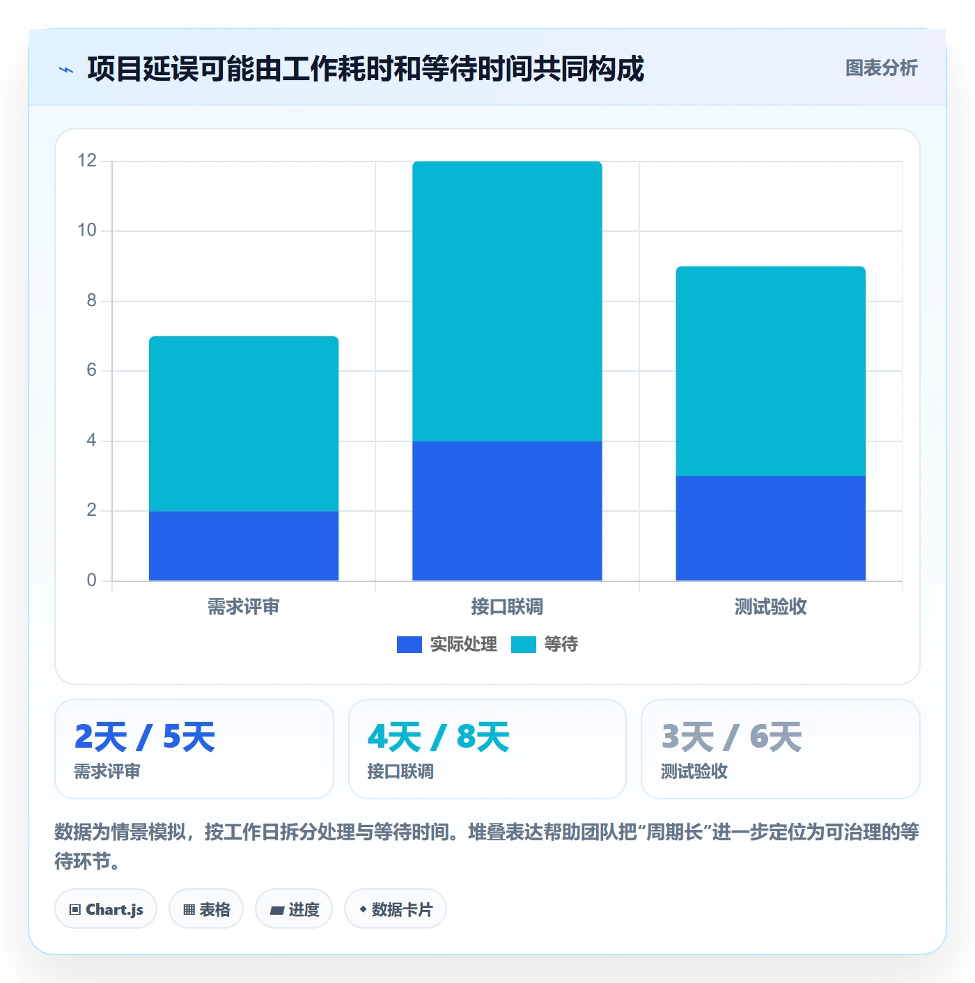Agile怎么做?项目负责人数据分析:敏捷项目从0到1