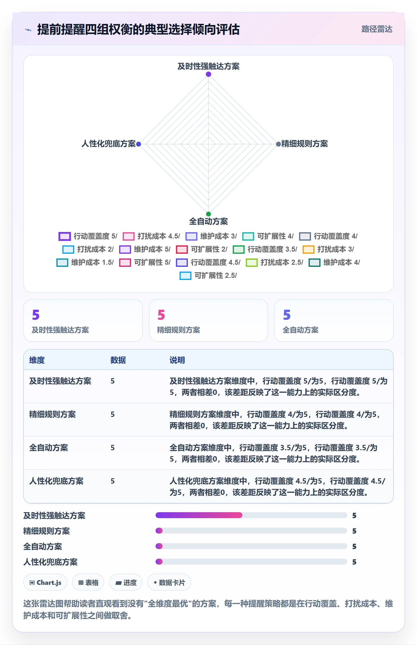 提前提醒管理方法大全:项目成员任务提醒最佳实践落地清单
