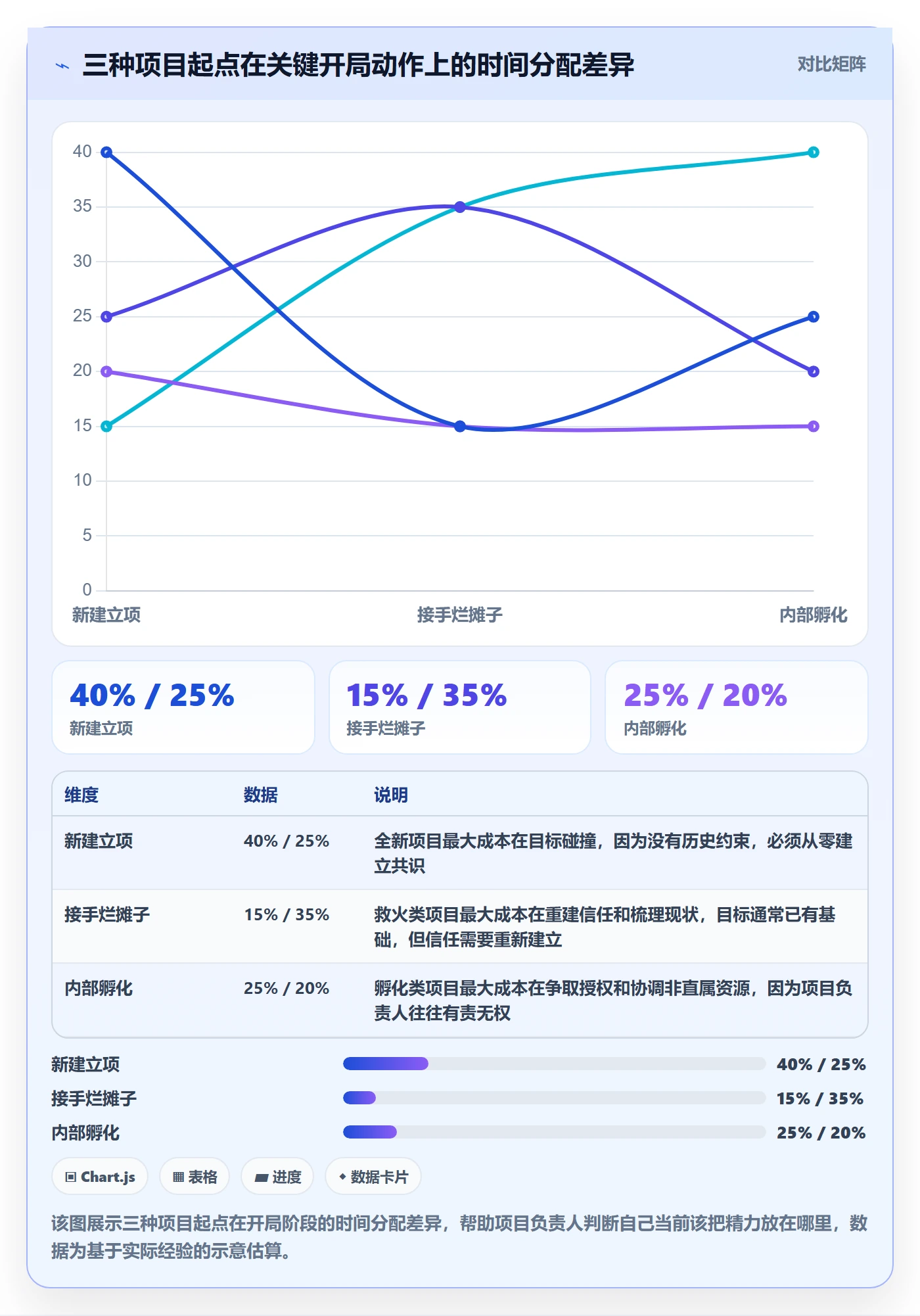 开始怎么做?项目负责人流程优化:任务执行从0到1