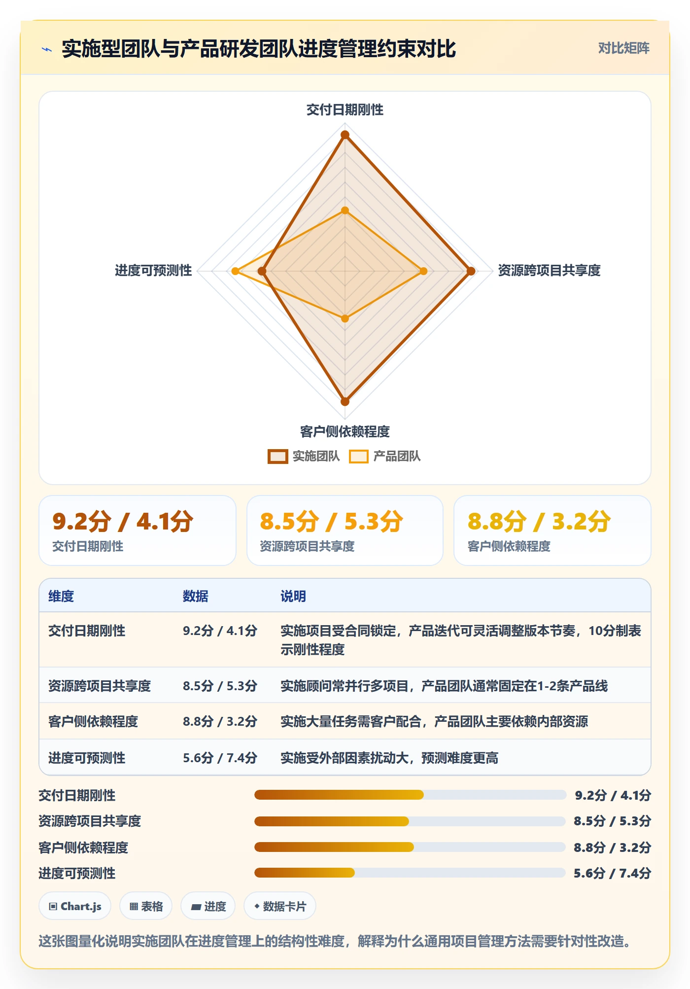 项目进度最佳实践:实施团队进度管理流程优化,常见问题