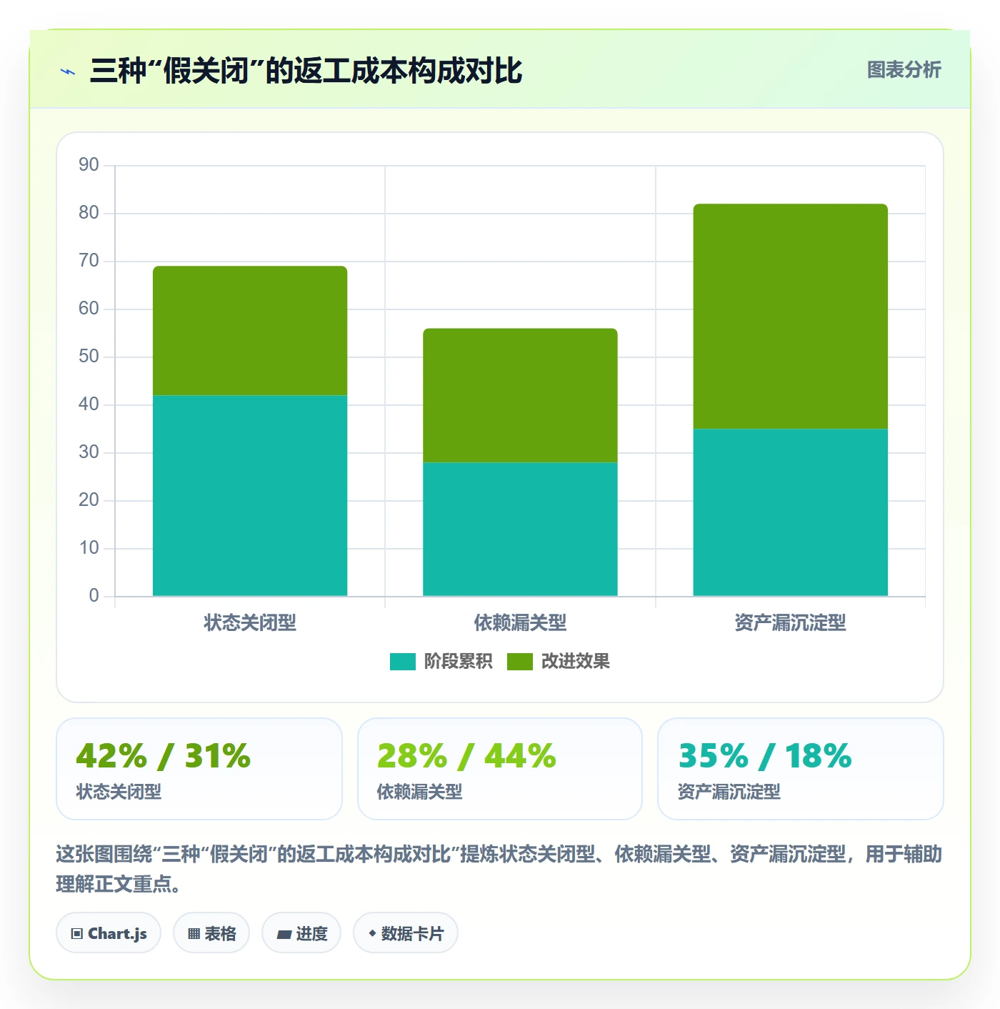 关闭最佳实践:项目经理任务执行最佳实践,常见问题